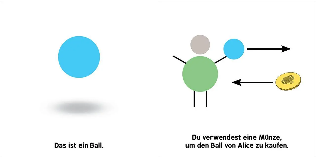 Bild: 9783743223615 | Baby-Universität - Blockchain für Babys | Chris Ferrie (u. a.) | Buch