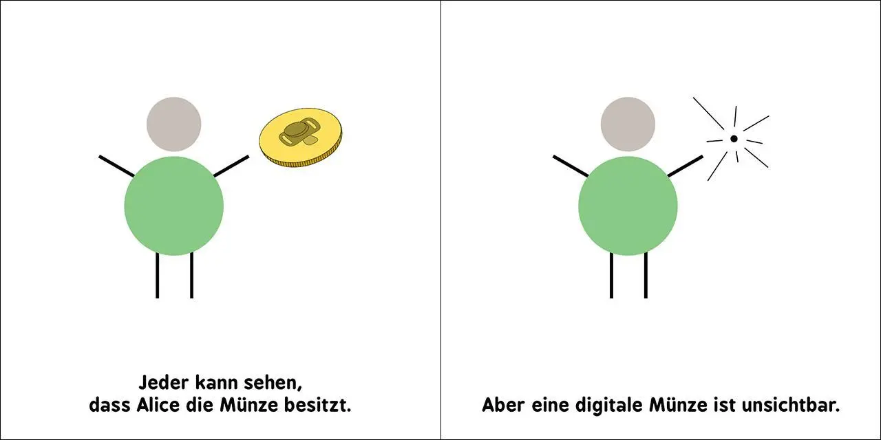 Bild: 9783743223615 | Baby-Universität - Blockchain für Babys | Chris Ferrie (u. a.) | Buch