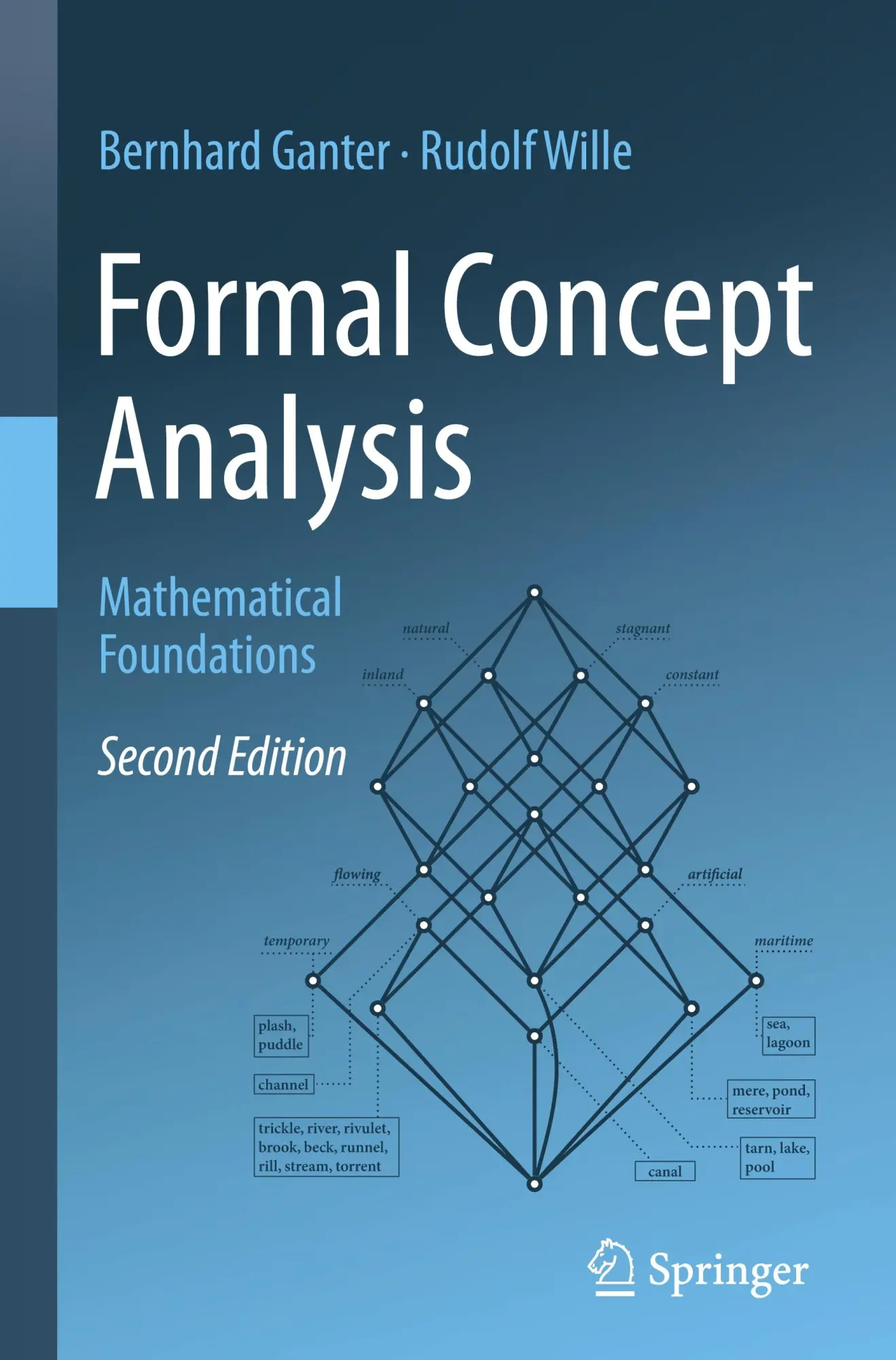 Cover: 9783031634215 | Formal Concept Analysis | Mathematical Foundations | Wille (u. a.)