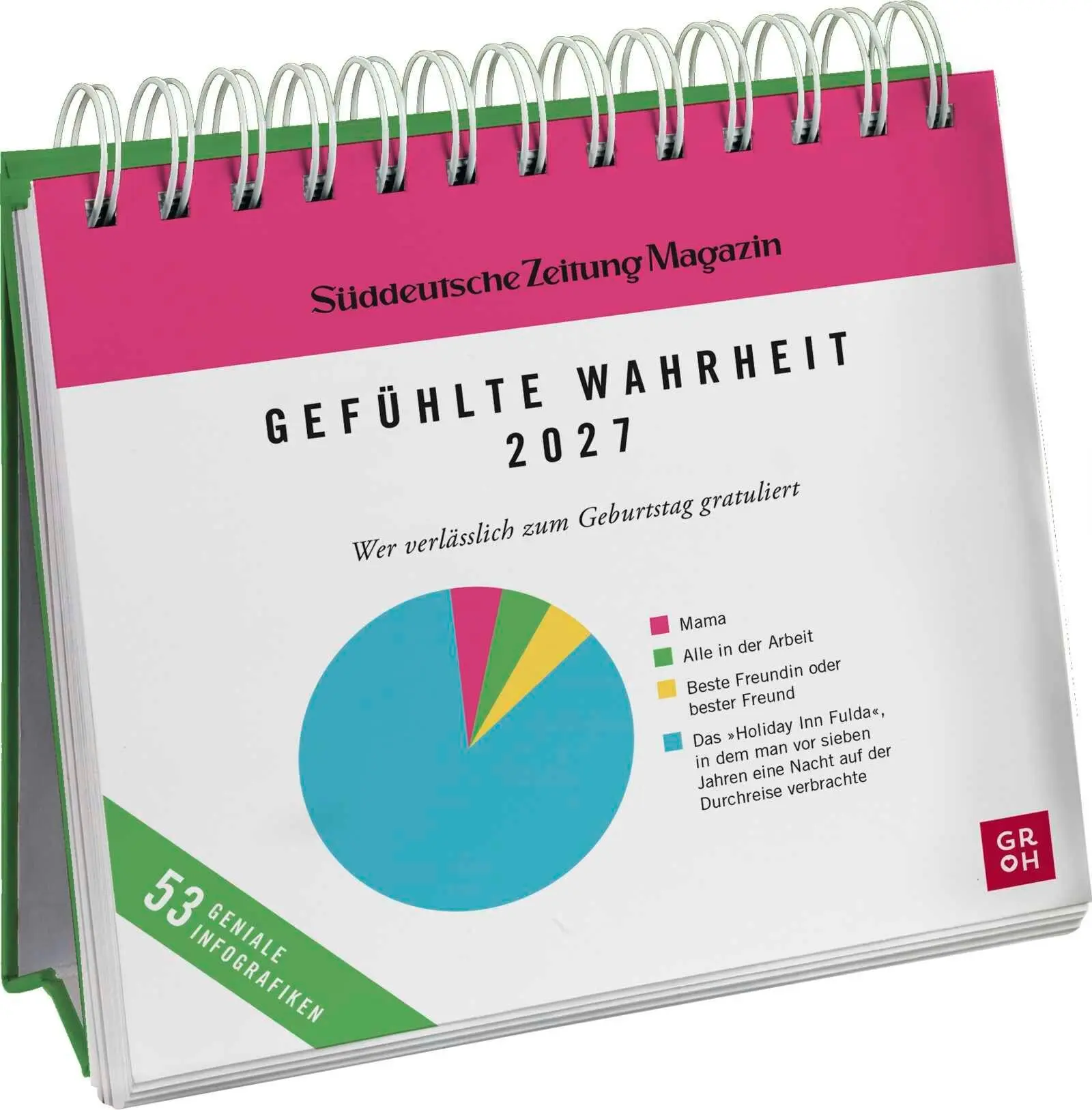 Cover: 4036442014615 | Postkartenkalender 2027: Gefühlte Wahrheit | Süddeutsche Zeitung