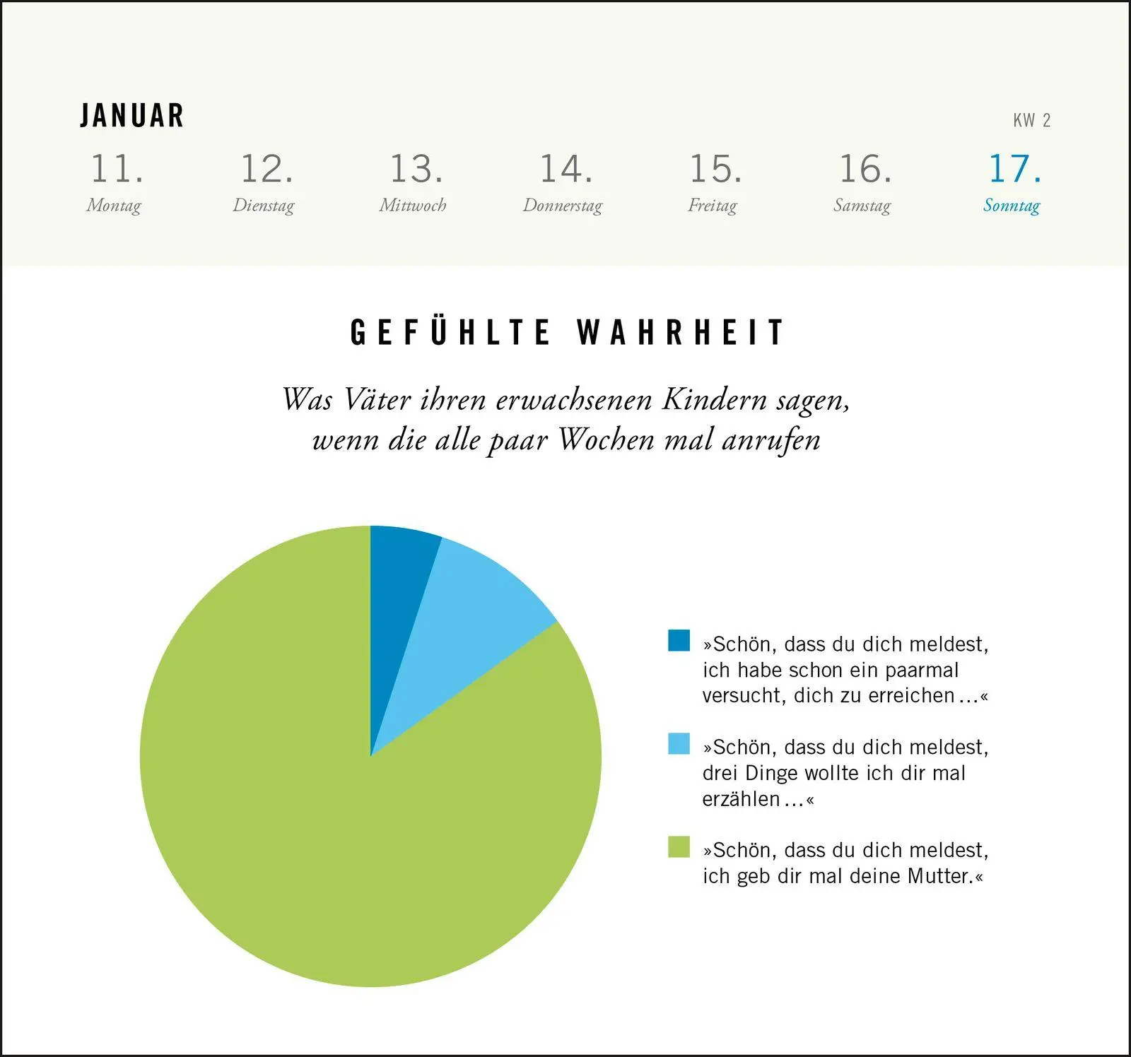 Bild: 4036442014615 | Postkartenkalender 2027: Gefühlte Wahrheit | Süddeutsche Zeitung