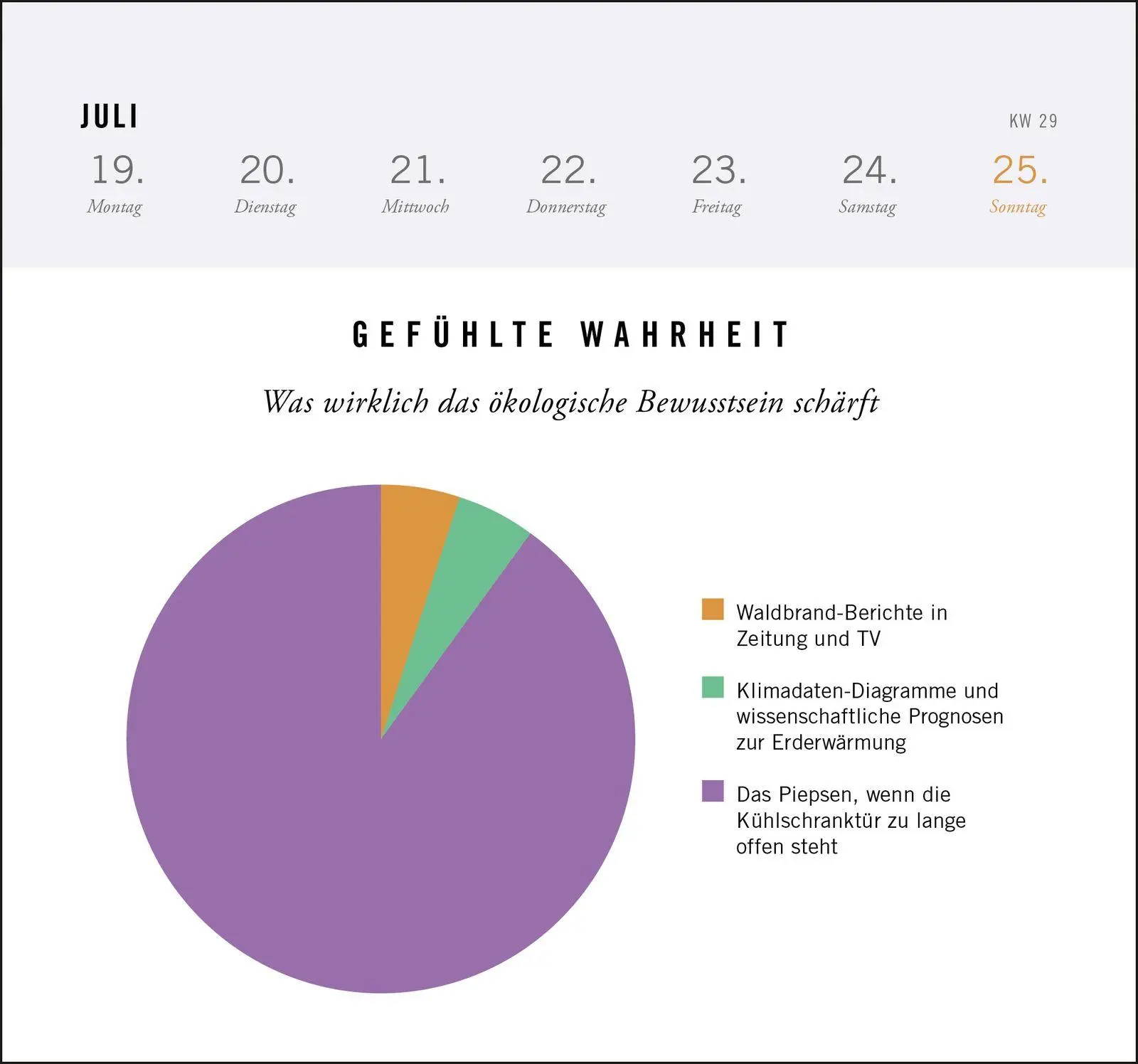 Bild: 4036442014615 | Postkartenkalender 2027: Gefühlte Wahrheit | Süddeutsche Zeitung