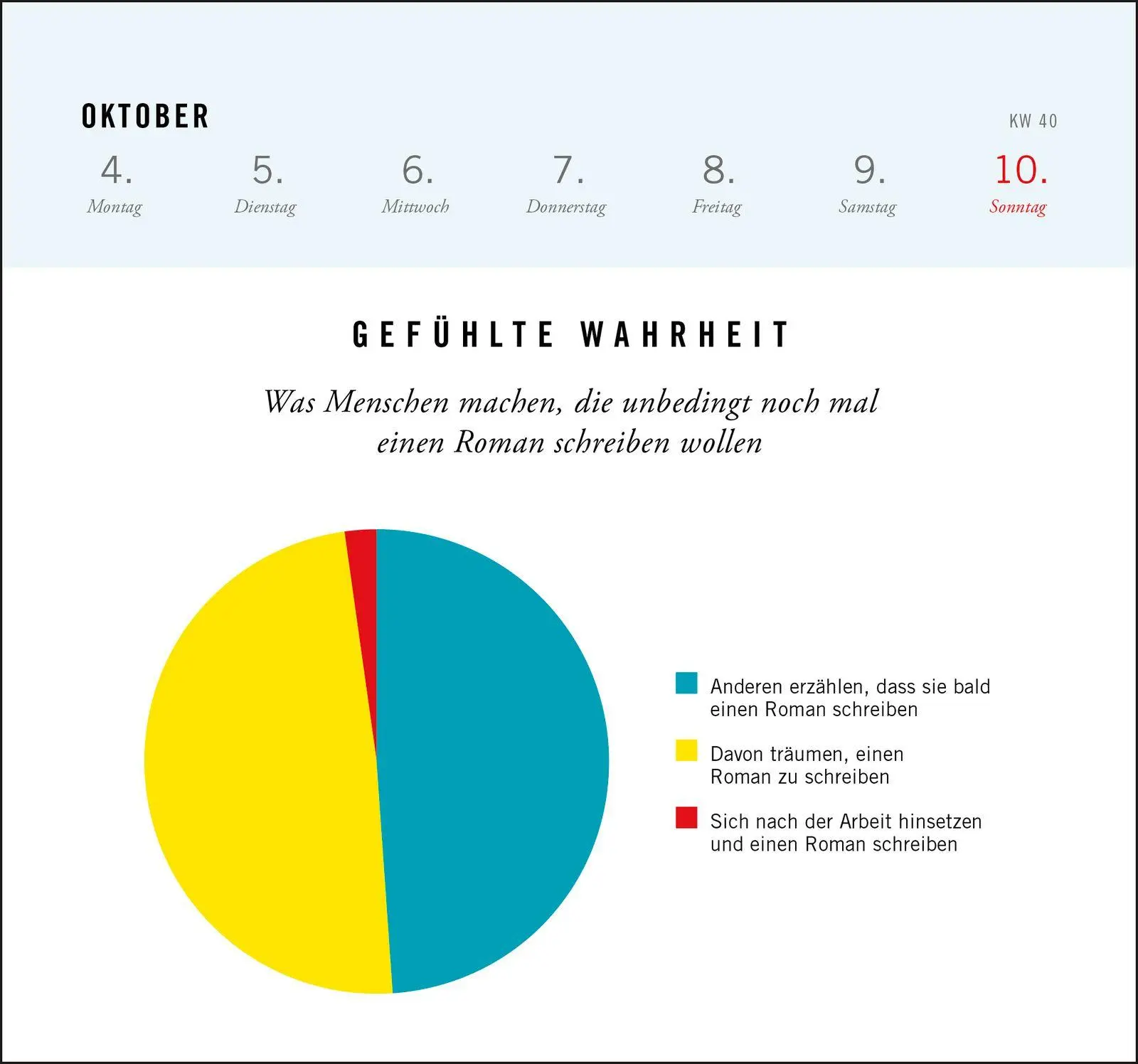 Bild: 4036442014615 | Postkartenkalender 2027: Gefühlte Wahrheit | Süddeutsche Zeitung