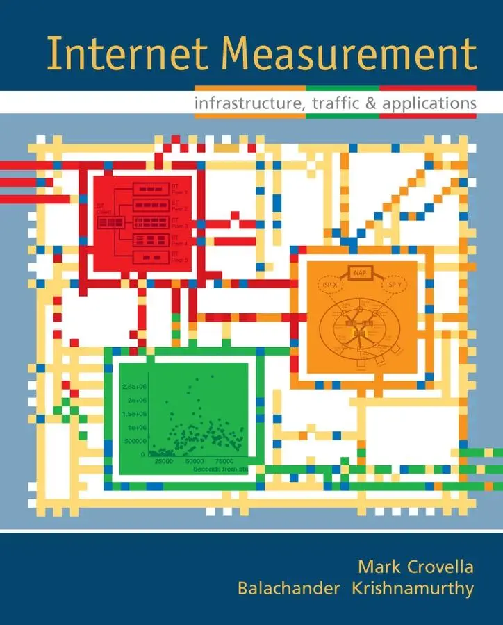 Cover: 9780470014615 | Internet Measurement | Infrastructure, Traffic and Applications | Buch