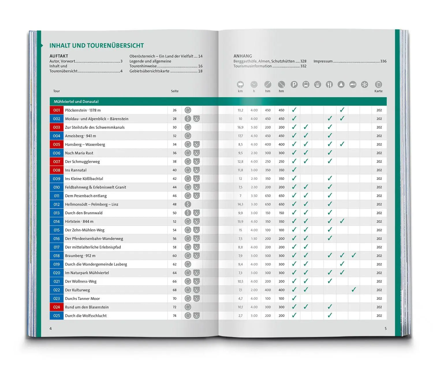 Bild: 9783991544715 | KOMPASS Wanderlust Oberösterreich | Taschenbuch | 336 S. | Deutsch