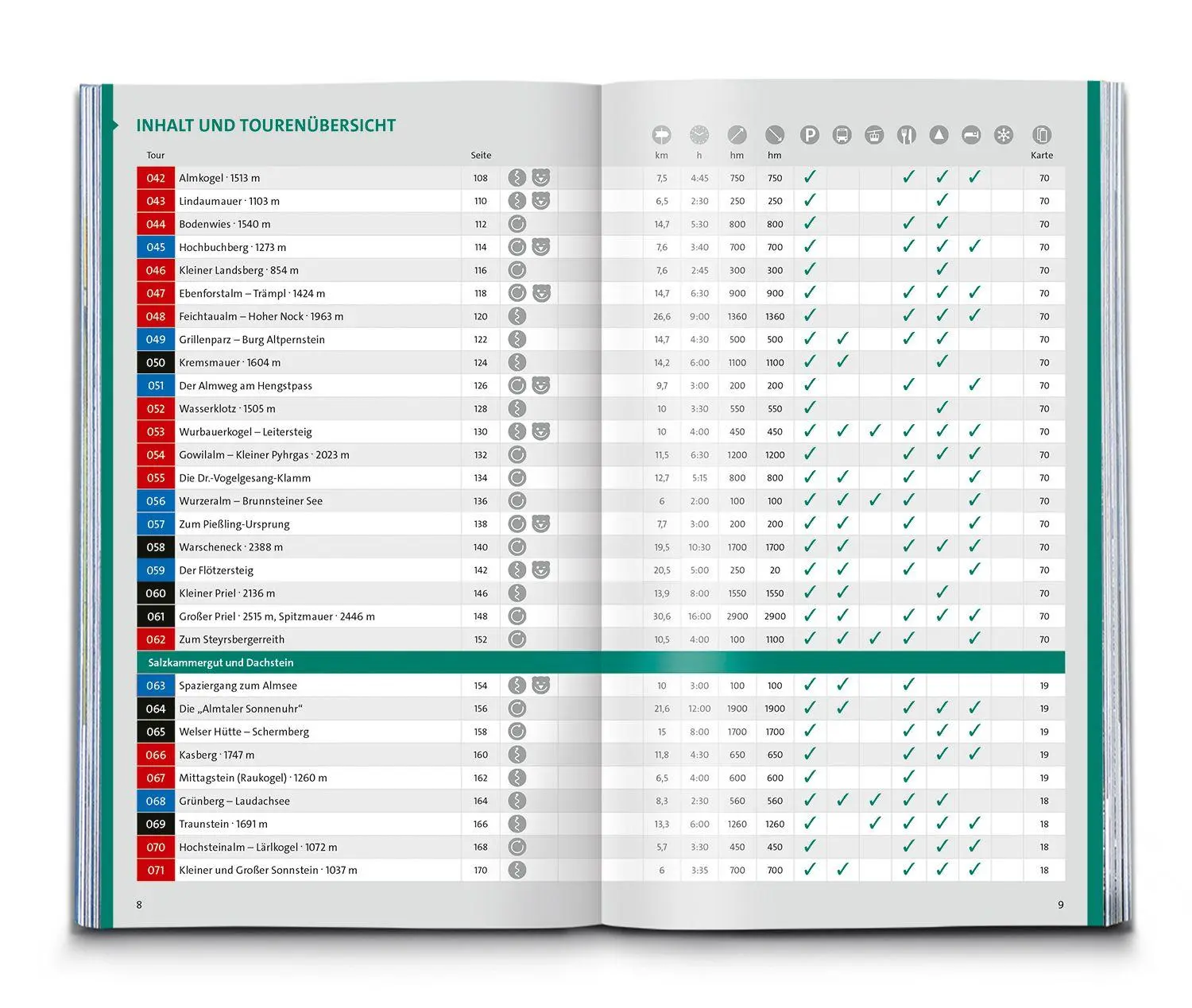 Bild: 9783991544715 | KOMPASS Wanderlust Oberösterreich | Taschenbuch | 336 S. | Deutsch
