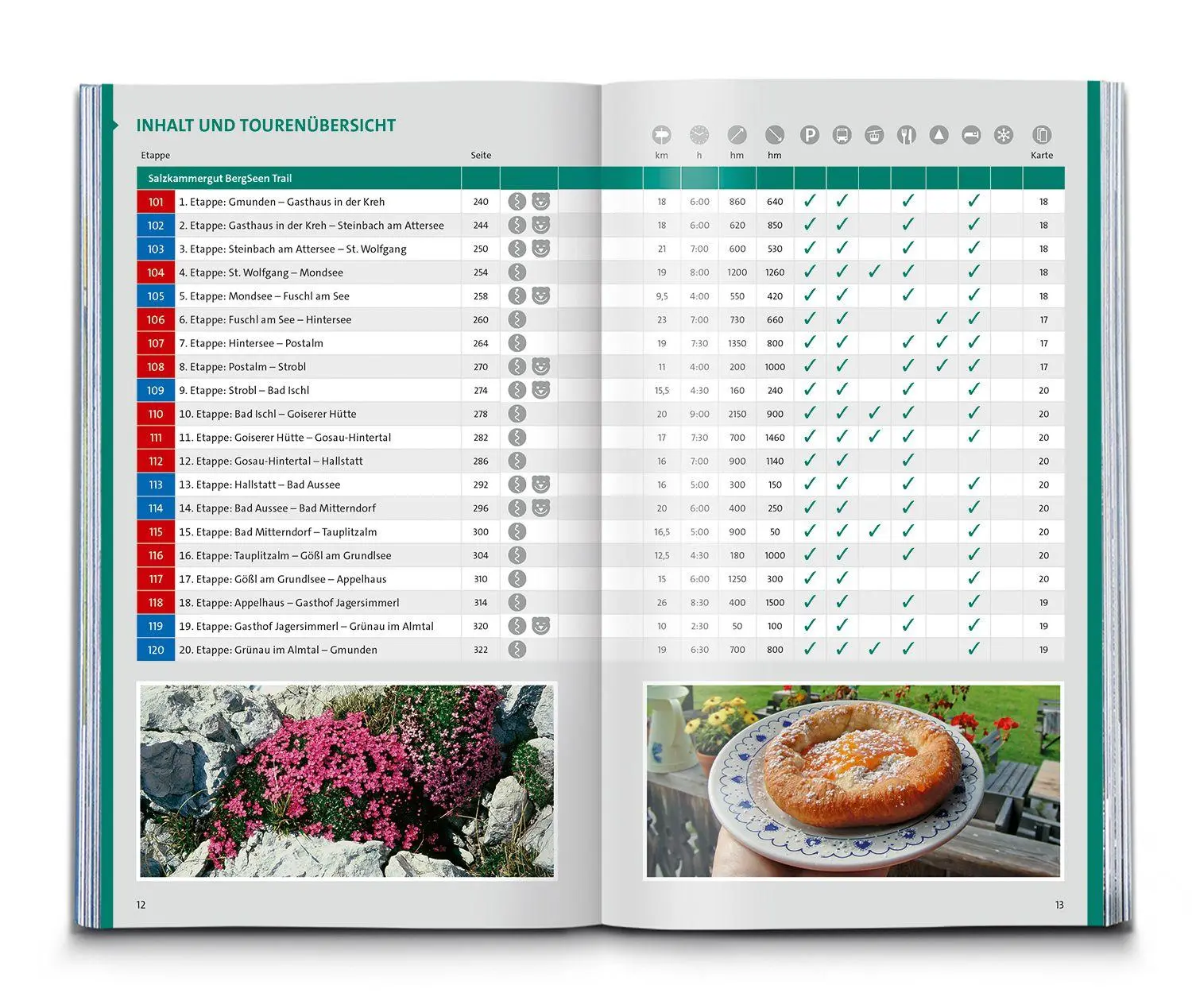 Bild: 9783991544715 | KOMPASS Wanderlust Oberösterreich | Taschenbuch | 336 S. | Deutsch