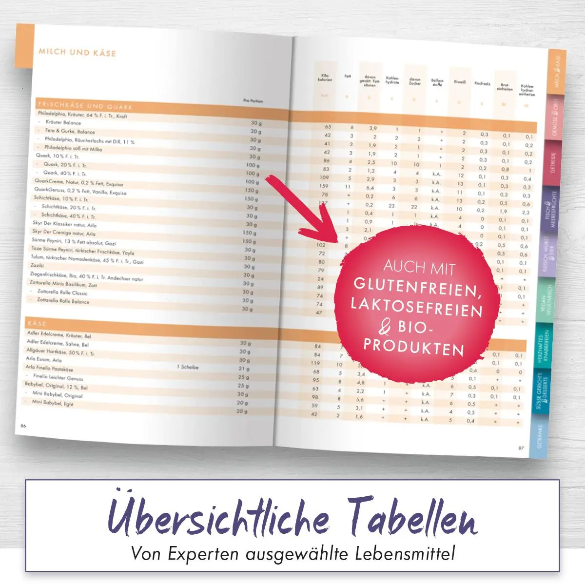Bild: 9783930007615 | Kalorien mundgerecht | Nestlé Deutschland Ag | Taschenbuch | 328 S.