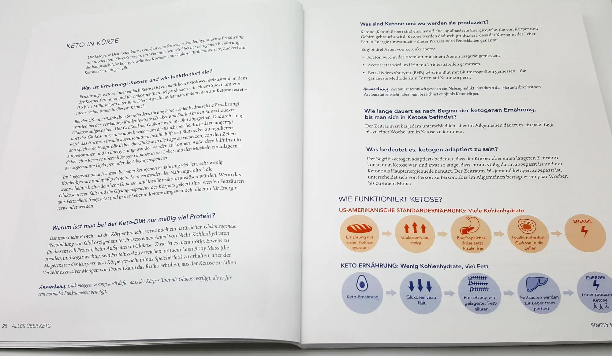Bild: 9783442178315 | Simply Keto | Suzanne Ryan | Taschenbuch | 336 S. | Deutsch | 2019