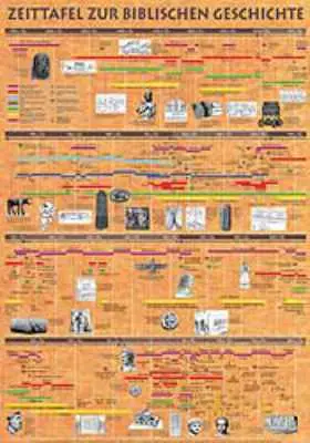 Cover: 9783766838315 | Zeittafel zur biblischen Geschichte | Poster | Allgemeine Handelsware