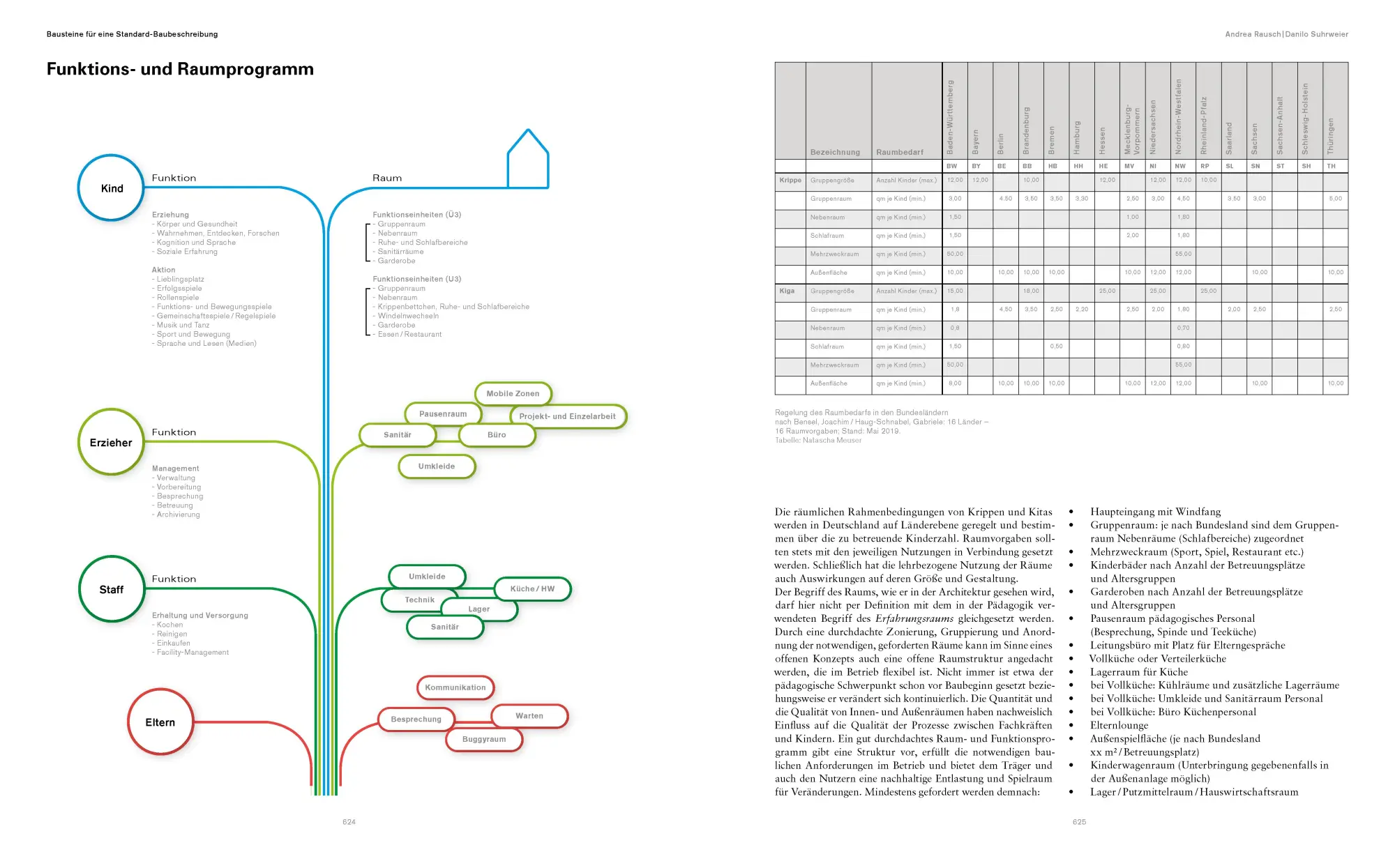 Bild: 9783869229515 | Krippen, Kitas und Kindergärten | Handbuch und Planungshilfe | Meuser