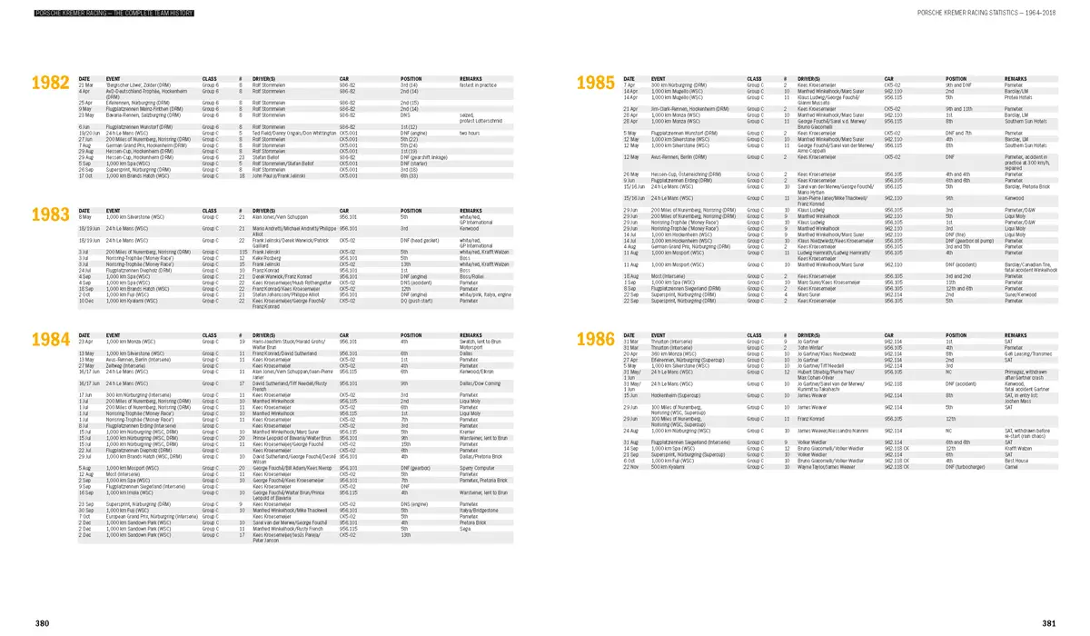Bild: 9783945390016 | Porsche Kremer Racing - The Complete Team History | Cotton (u. a.)