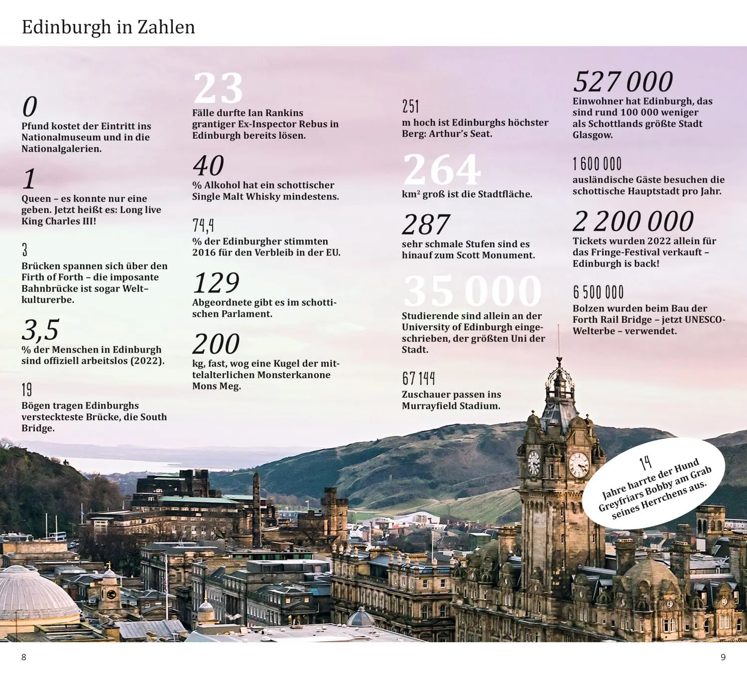 Bild: 9783616010816 | DUMONT direkt Reiseführer Edinburgh | Mit großem Cityplan | Eickhoff