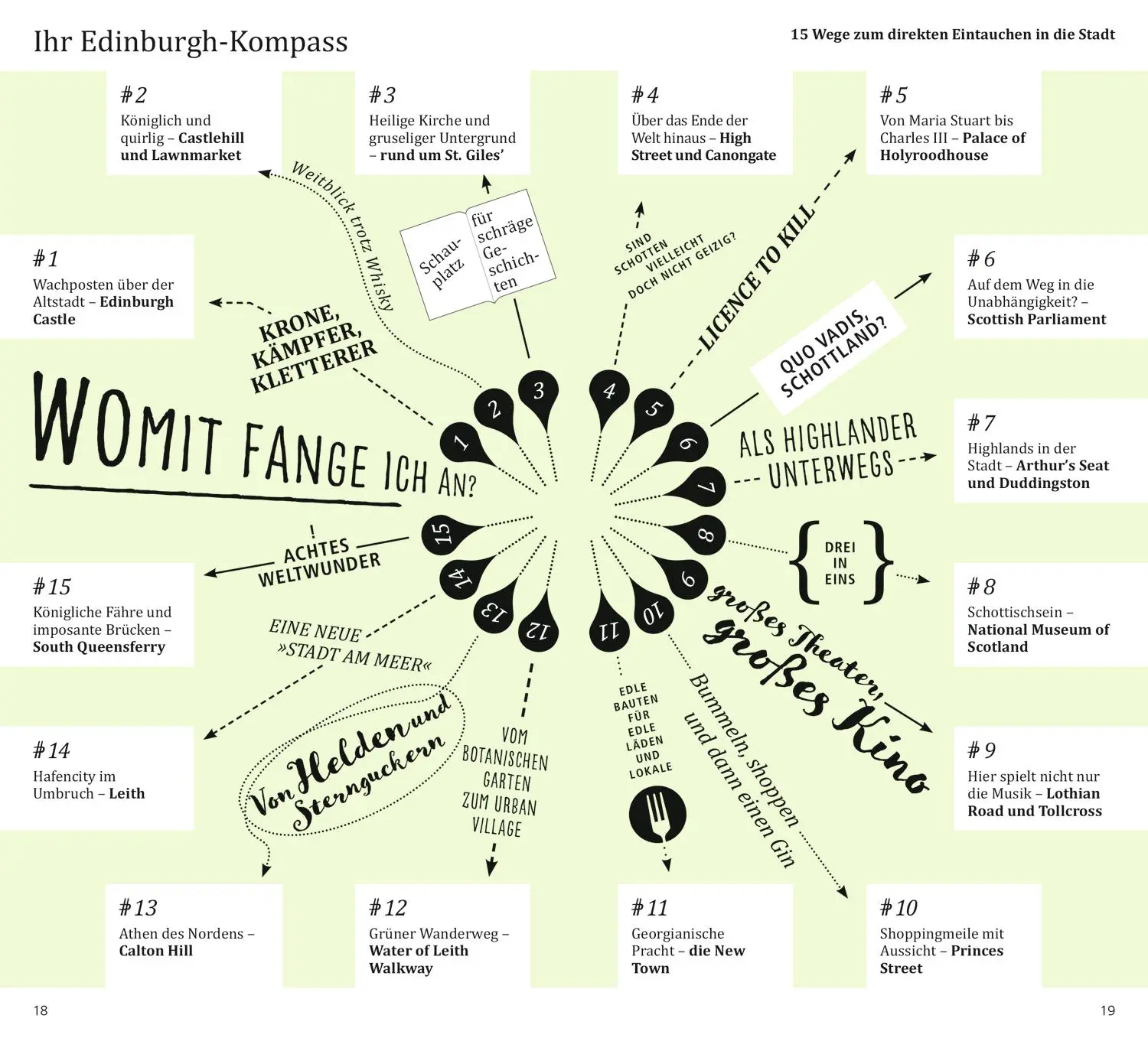 Bild: 9783616010816 | DUMONT direkt Reiseführer Edinburgh | Mit großem Cityplan | Eickhoff