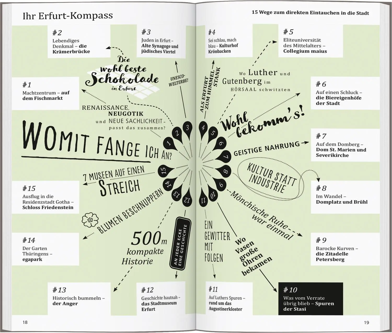 Bild: 9783616000916 | DUMONT direkt Reiseführer Erfurt | Mit großem Cityplan | Ulrich Seidel