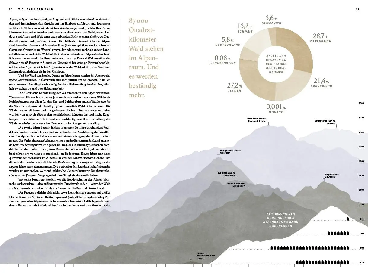 Bild: 9783710901416 | Der Alpenwald | Eine Natur- und Kulturbeschreibung aus 20 Perspektiven