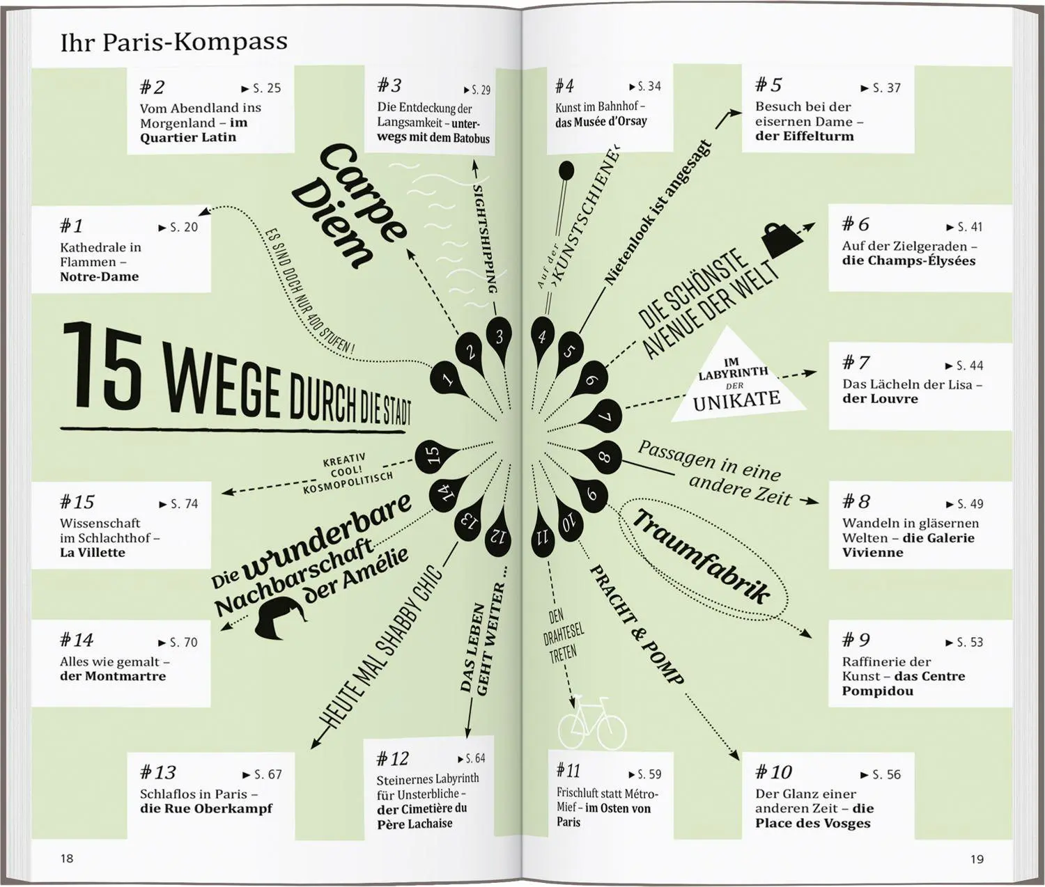 Bild: 9783616001616 | DUMONT direkt Reiseführer Paris | Mit großem Cityplan | Kalmbach
