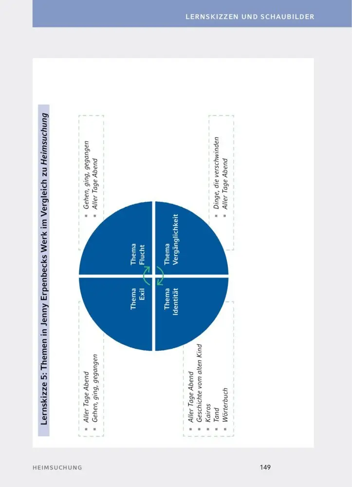 Bild: 9783129303016 | Heimsuchung von Jenny Erpenbeck - Textanalyse und Interpretation
