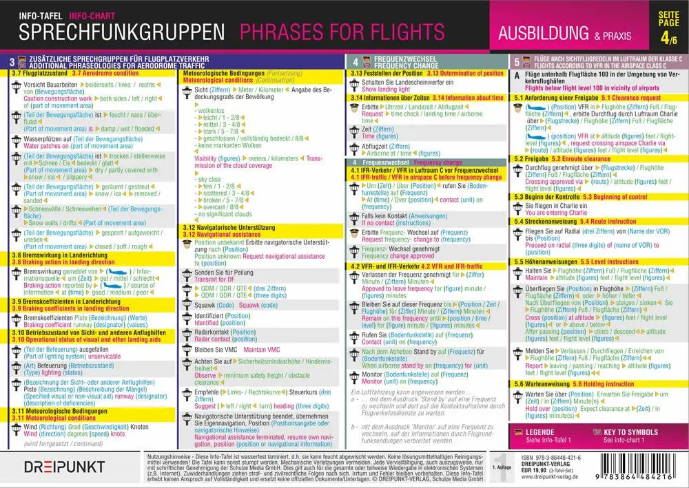 Bild: 9783864484216 | Sprechfunkgruppen - Phrases for Flights | Michael Schulze | Buch