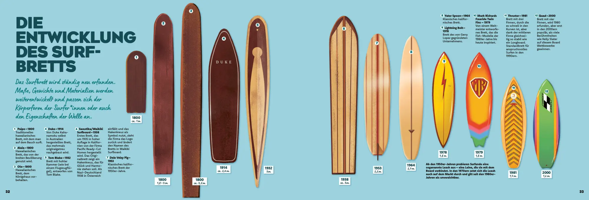 Bild: 9783791376516 | Surfen | Raphaël Krafft (u. a.) | Buch | 88 S. | Deutsch | 2026