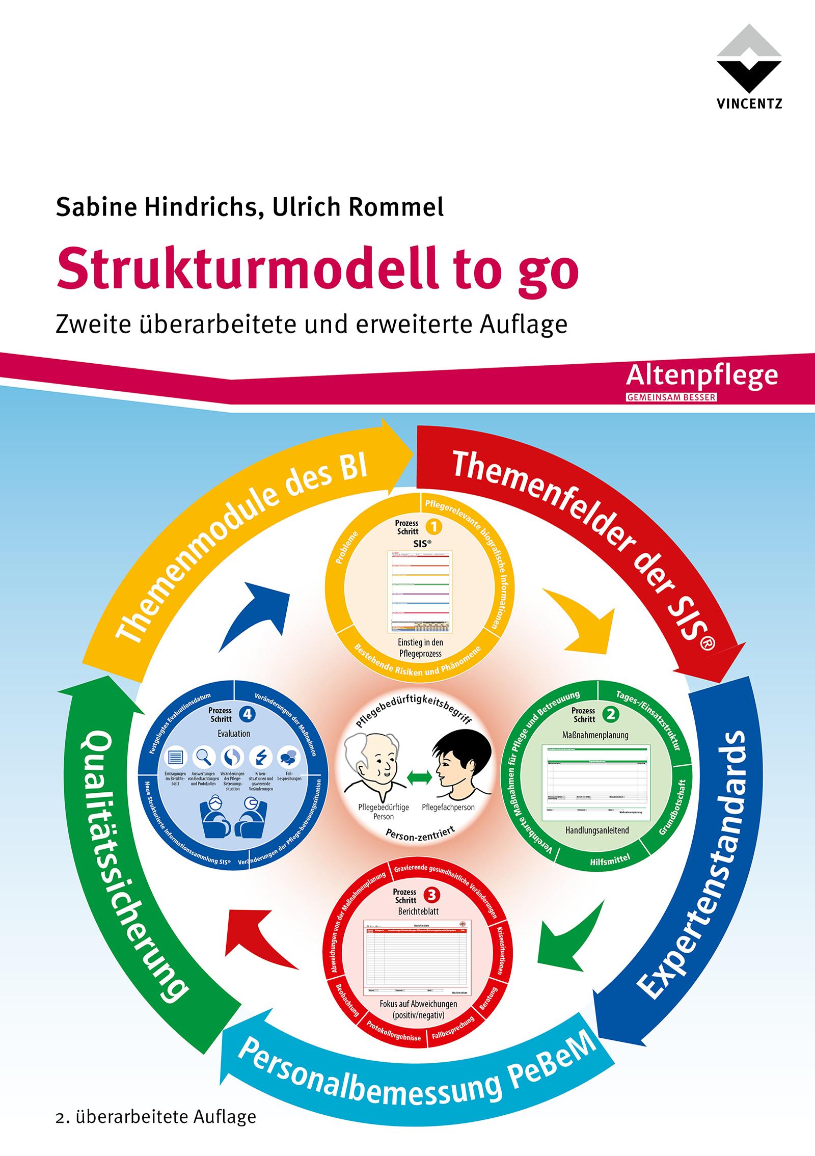 Cover: 9783748607816 | Strukturmodell to go | Sabine Hindrichs (u. a.) | Taschenbuch | 114 S.