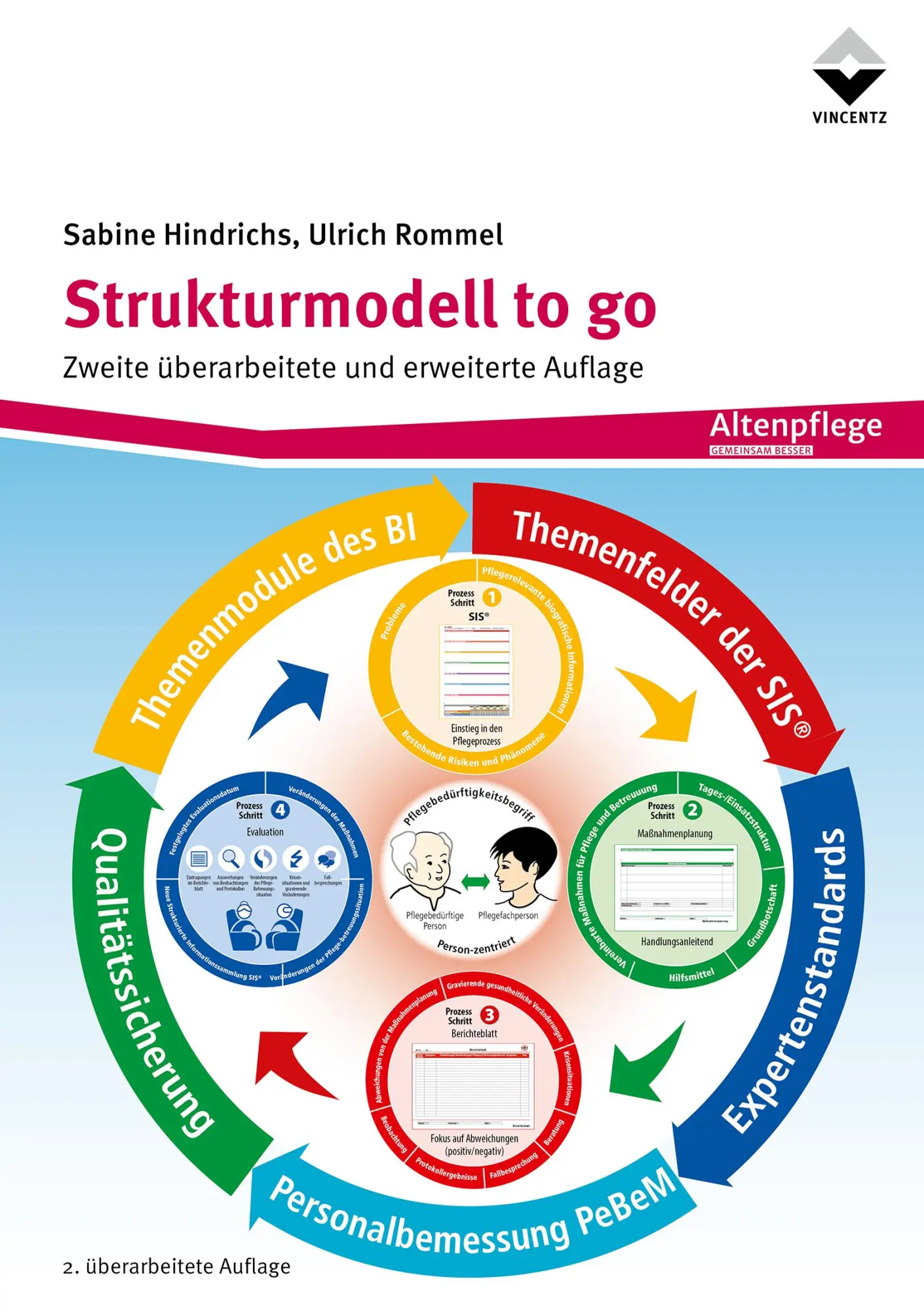 Cover: 9783748607816 | Strukturmodell to go | Sabine Hindrichs (u. a.) | Taschenbuch | 114 S.