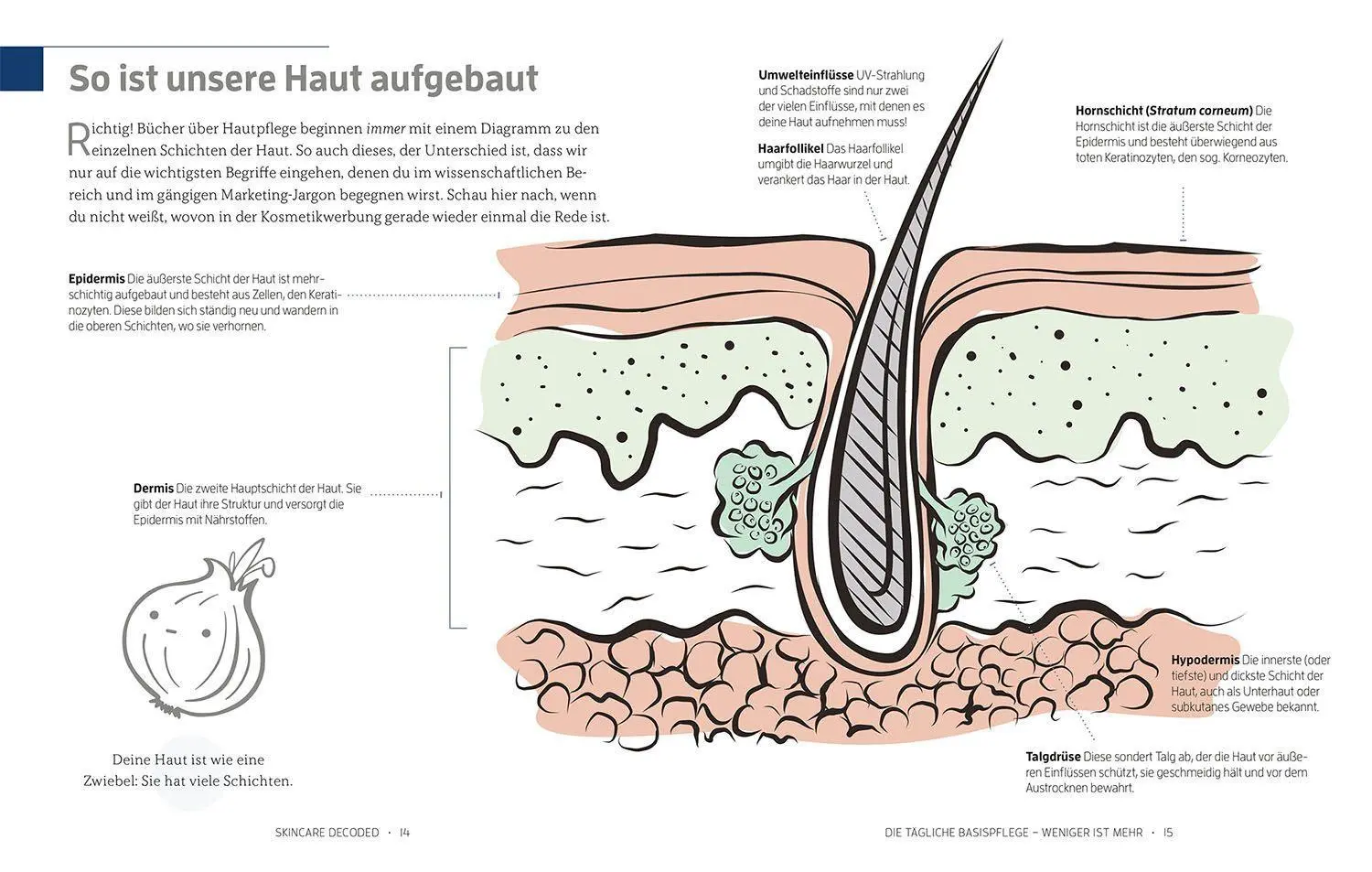 Bild: 9783968590417 | Skincare Decoded | Victoria Fu (u. a.) | Buch | 240 S. | Deutsch