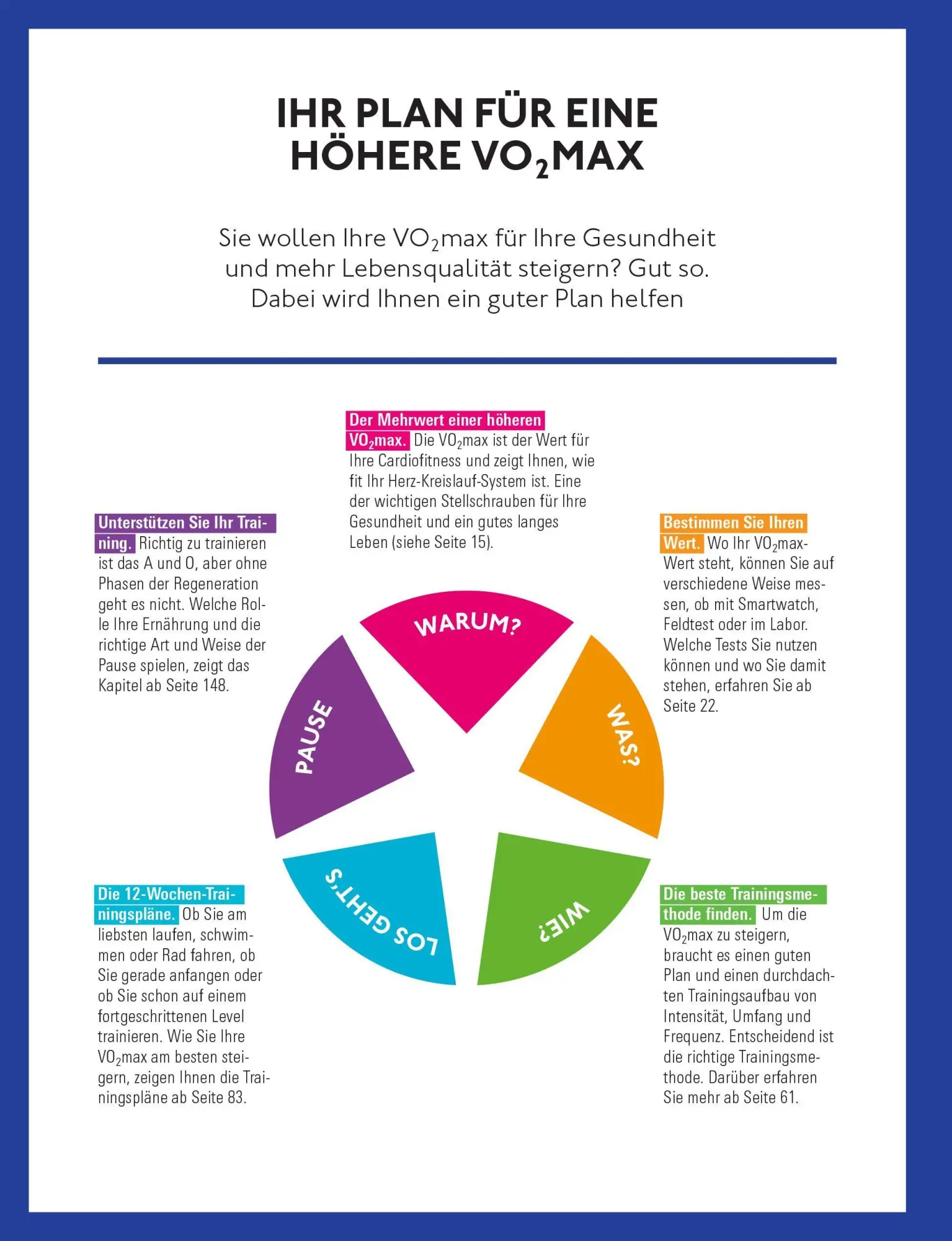 Bild: 9783747111017 | Steigern Sie Ihre VO2max | Billy Sperlich | Taschenbuch | 176 S.