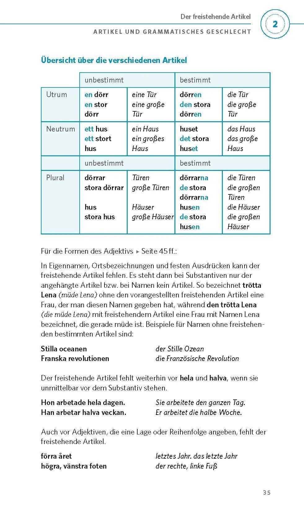 Bild: 9783125661417 | PONS Grammatik kurz &amp; bündig Schwedisch | Taschenbuch | 128 S. | 2025