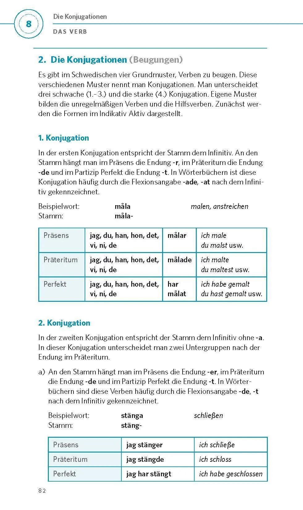 Bild: 9783125661417 | PONS Grammatik kurz &amp; bündig Schwedisch | Taschenbuch | 128 S. | 2025