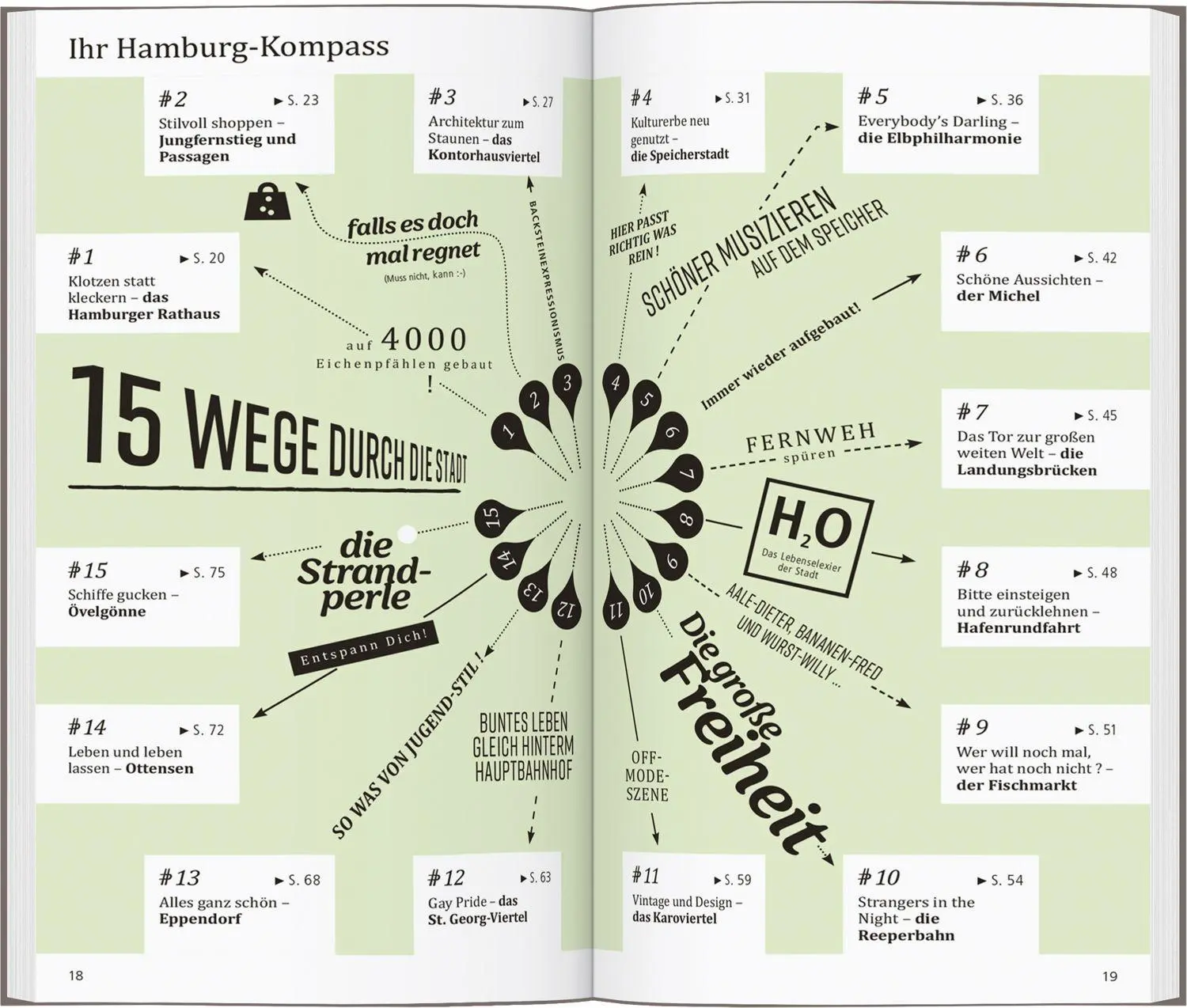 Bild: 9783616001517 | DUMONT direkt Reiseführer Hamburg | Mit großem Cityplan | Groschwitz