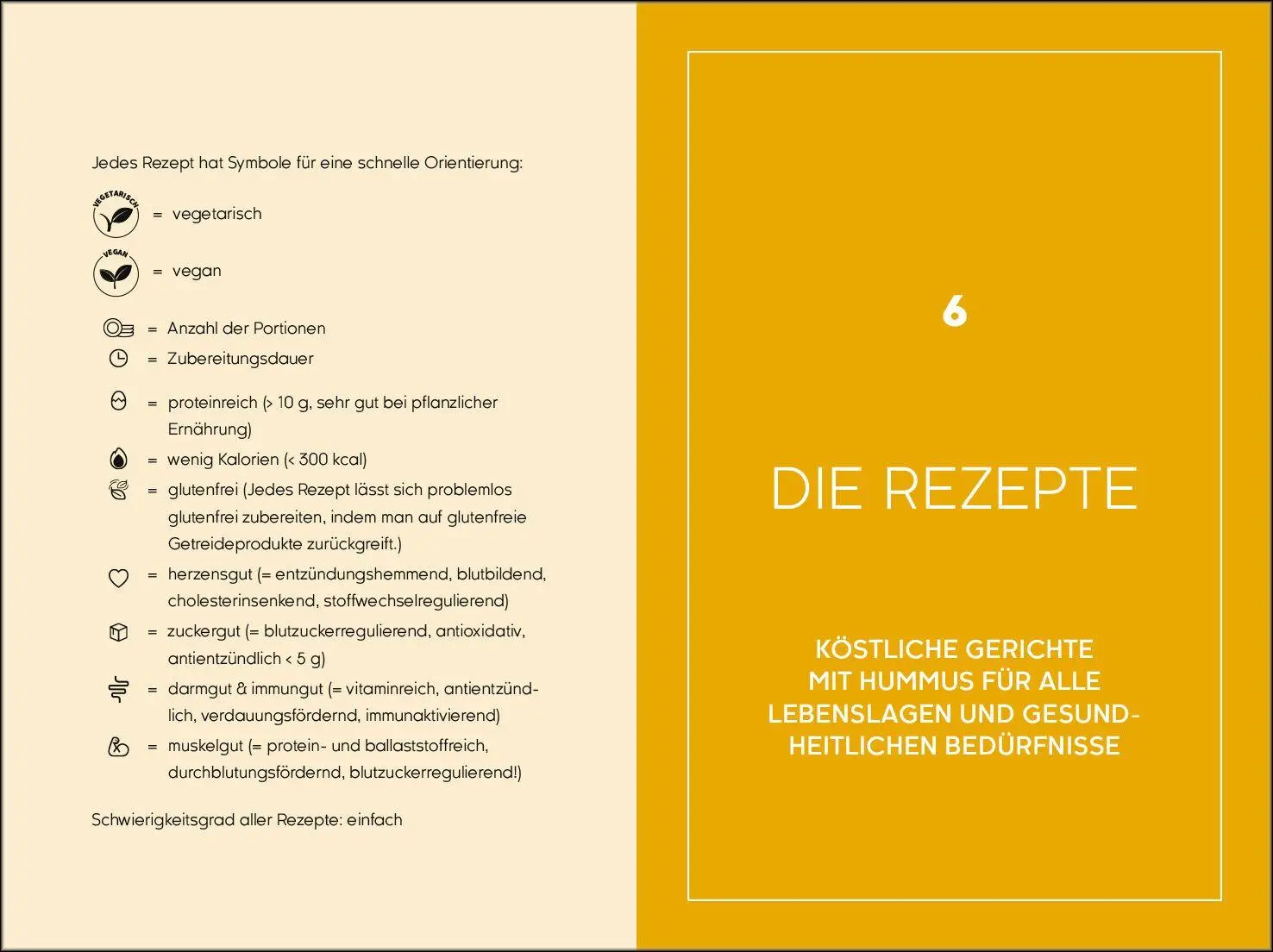 Bild: 9783517105017 | Hummus als Gesundheitsbooster | 40 köstliche Blitzrezepte | Grönemeyer