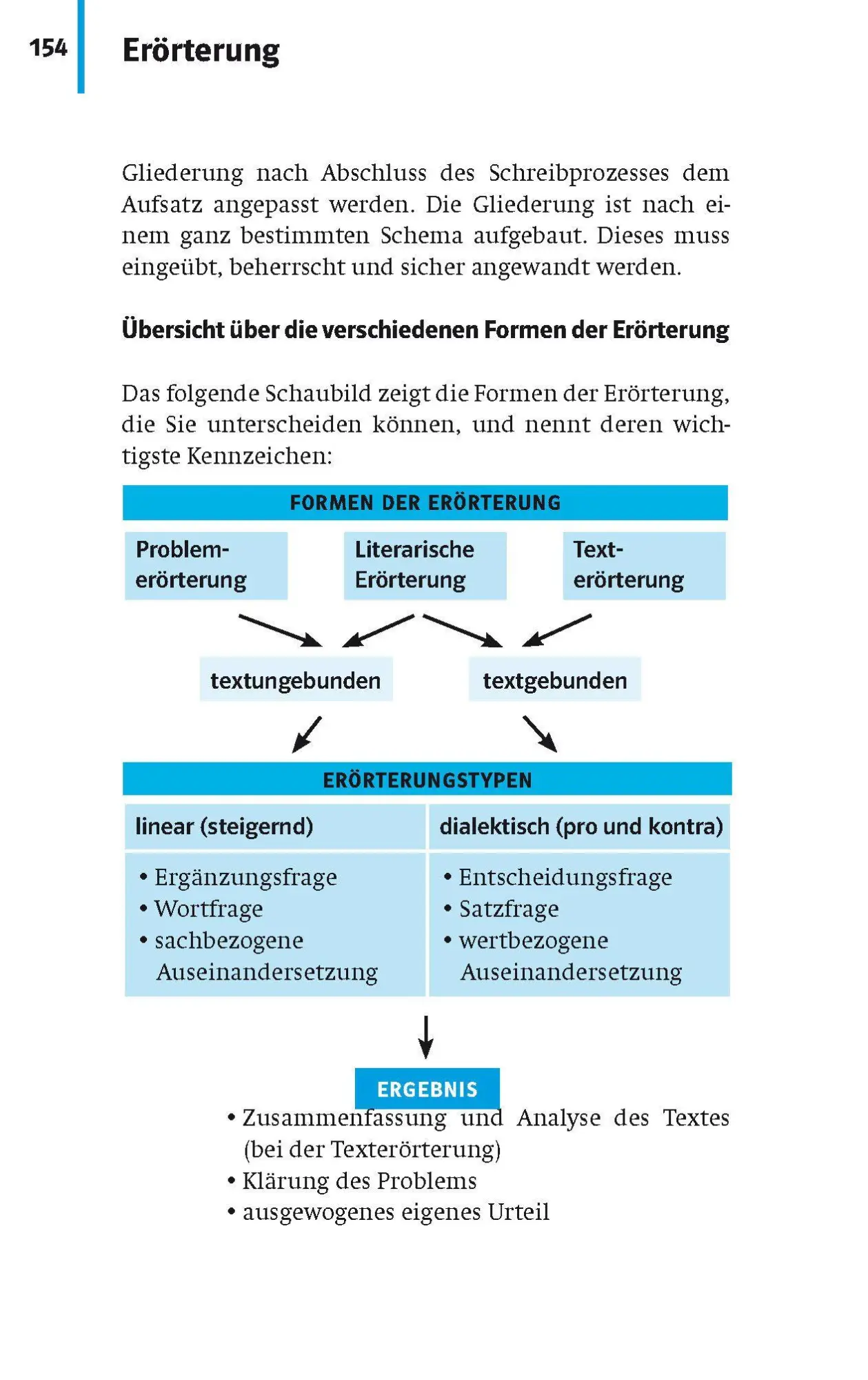 Bild: 9783125625617 | Abi-Wissen Deutsch, Mathematik, Englisch | Garantiert kapiert! | Gigl