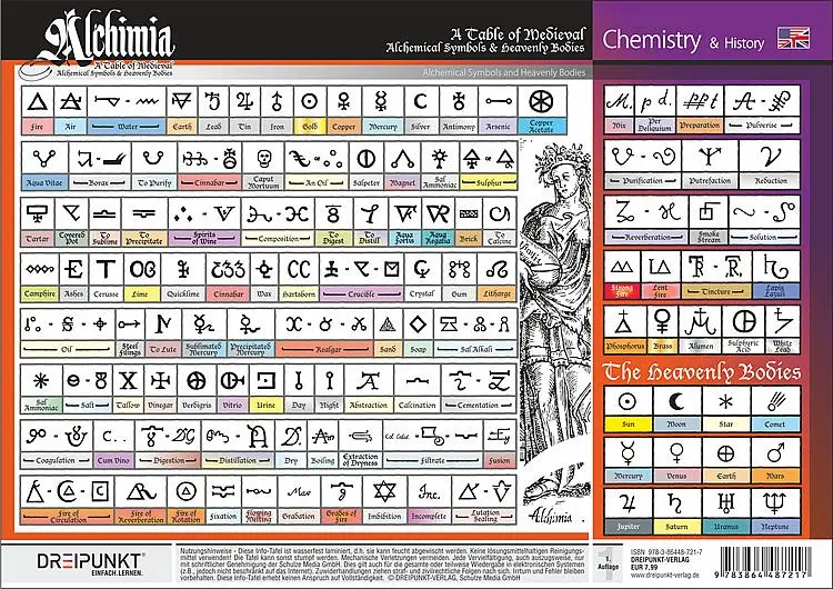 Rückseite: 9783864487217 | Alchimia | Schulze Media GmbH | Poster | Deutsch | 2021