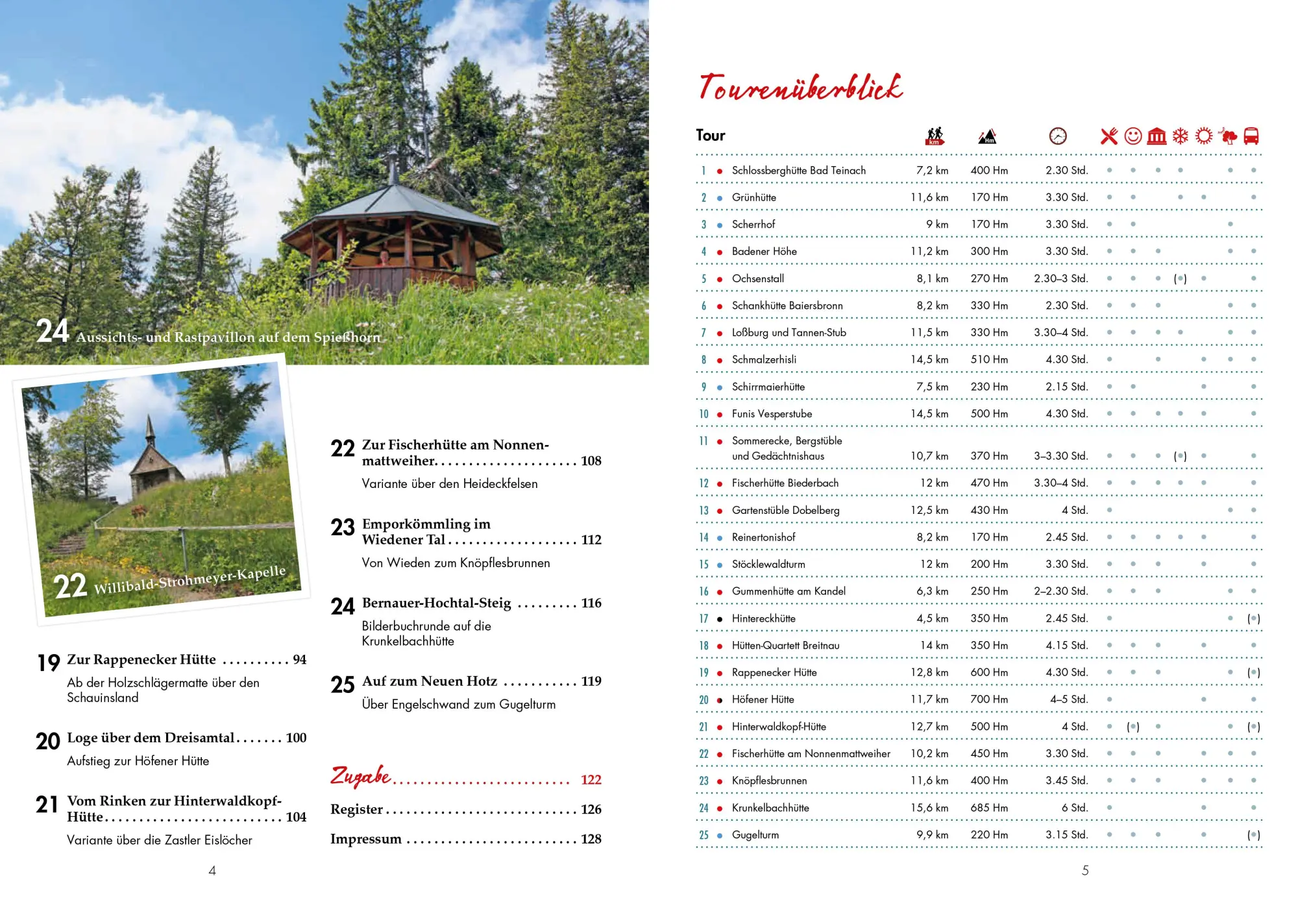 Bild: 9783862468317 | Hütten-Geheimtipps Schwarzwald | Lars Und Annette Freudenthal | Buch