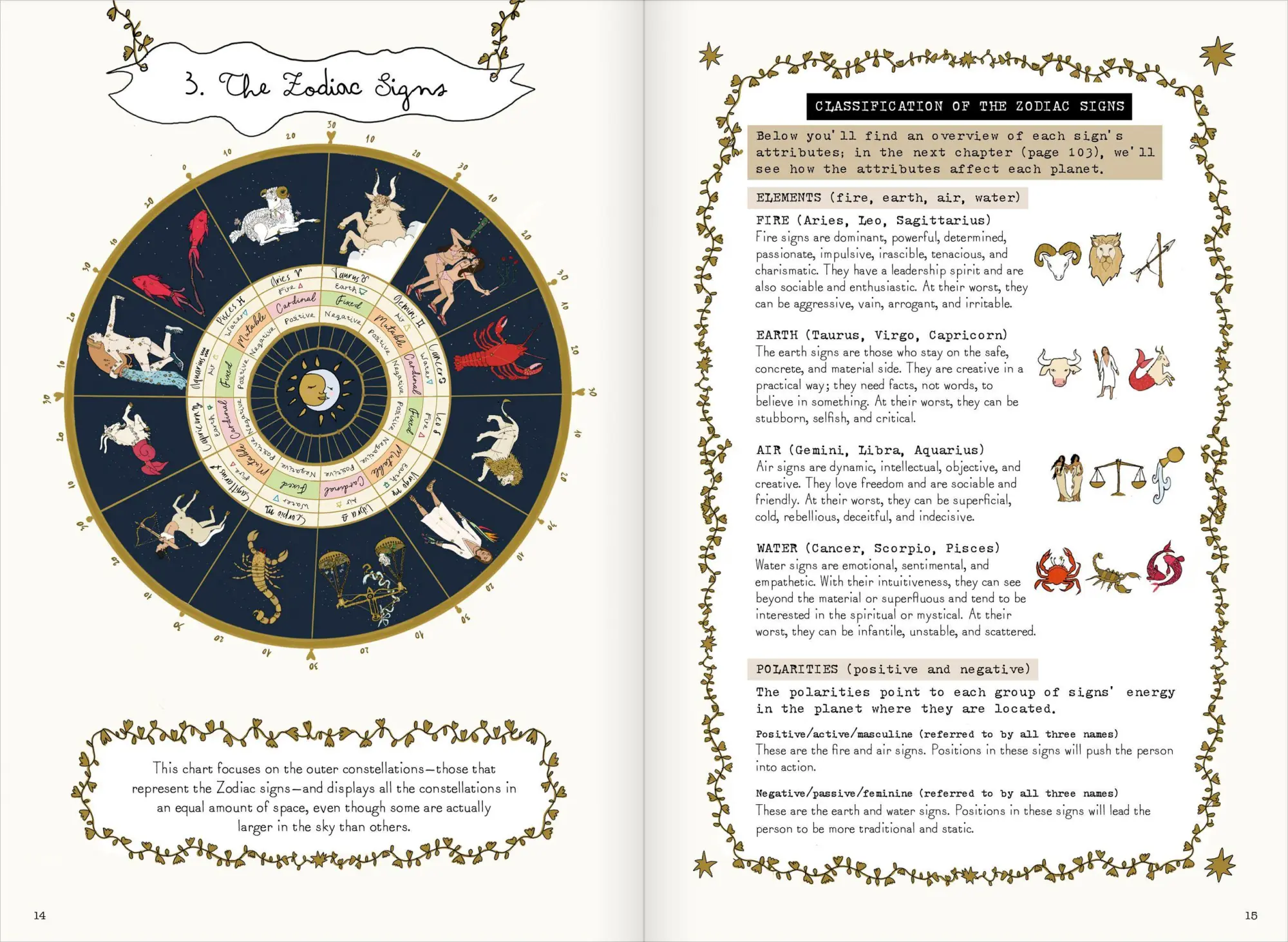 Bild: 9781648291418 | Signs of the Zodiac | Carlota Santos | Buch | Gebunden | Englisch