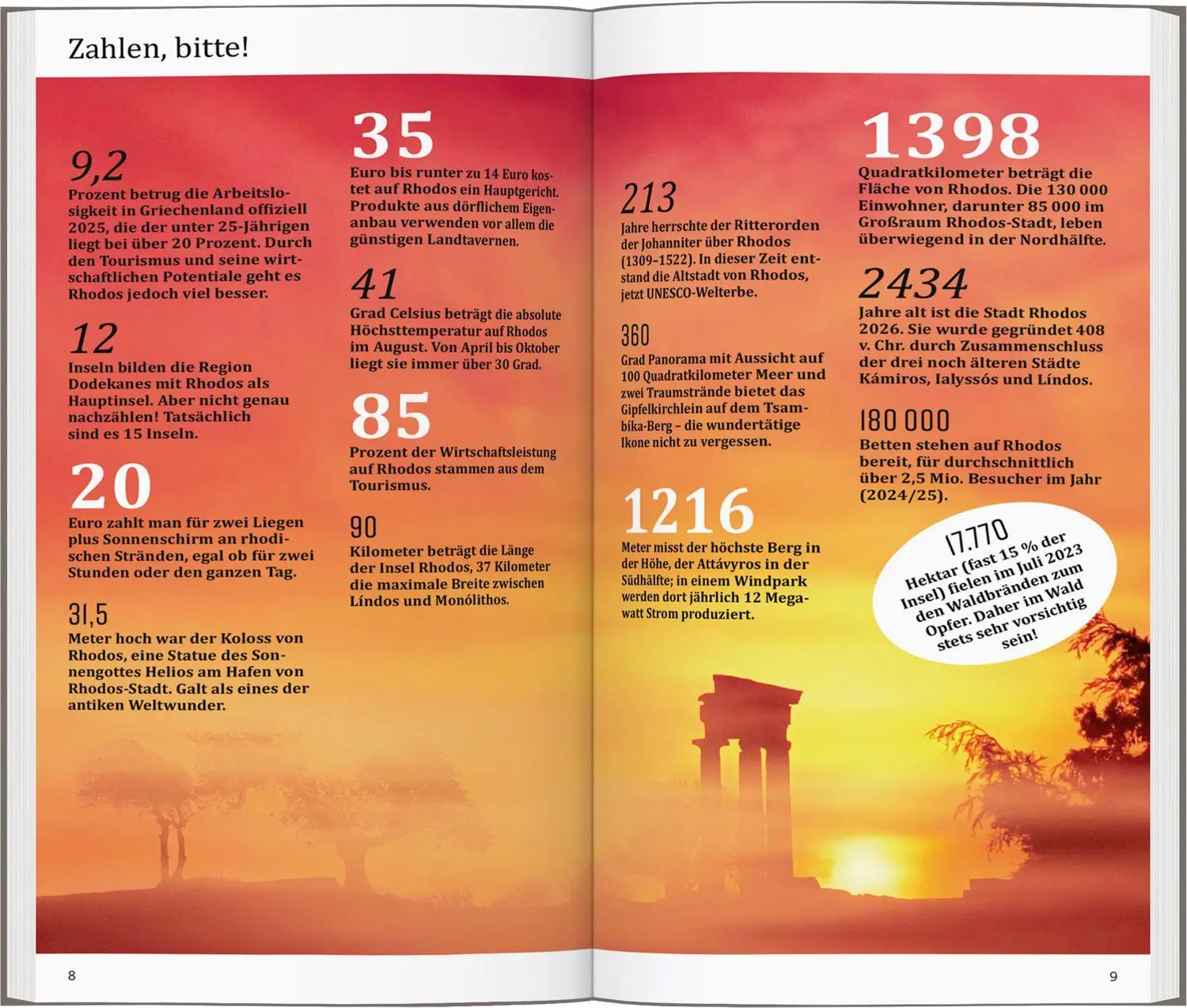 Bild: 9783616001418 | DUMONT direkt Reiseführer Rhodos | Mit großem Faltplan | Latzke | Buch