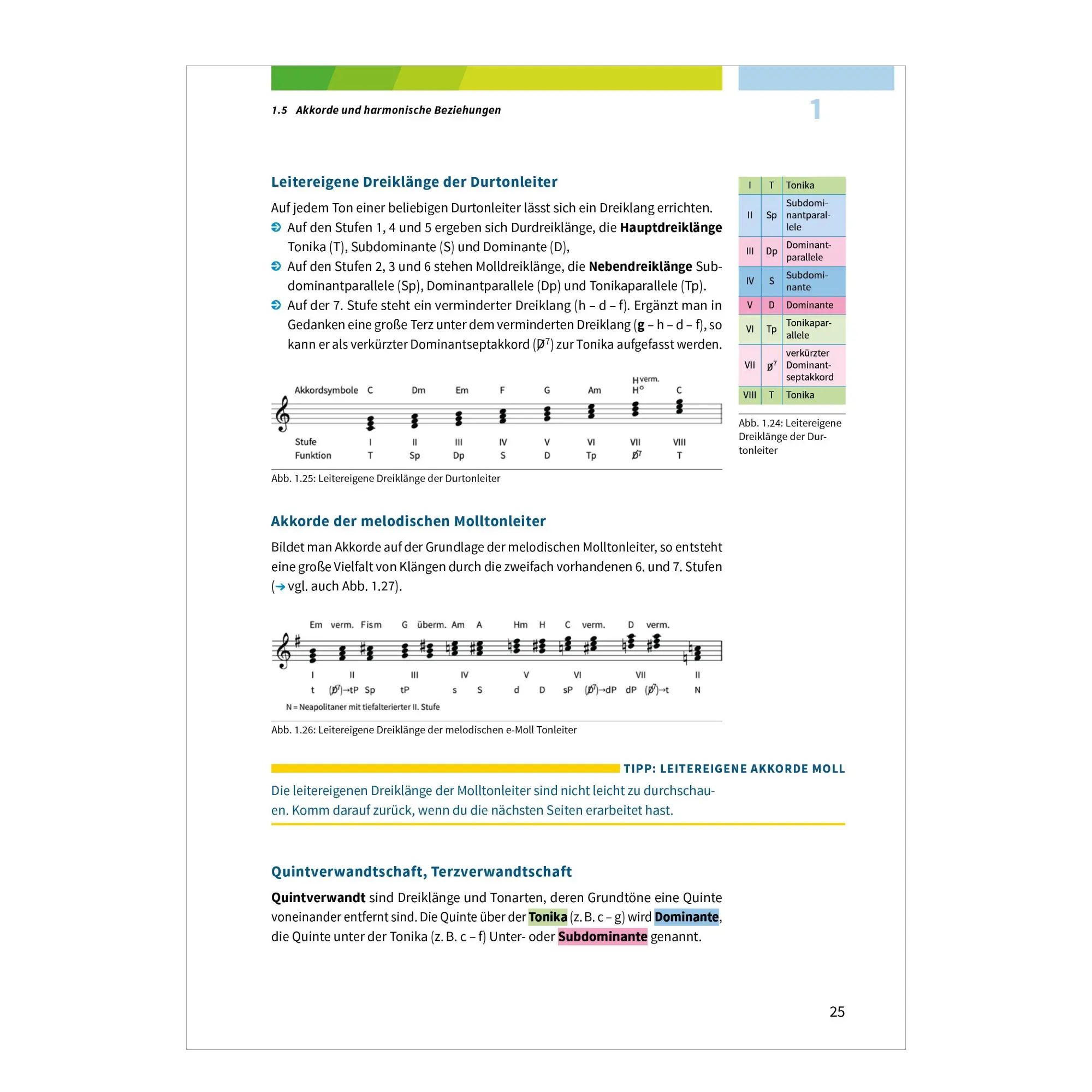Bild: 9783070031518 | Fit fürs Abi. Oberstufenwissen Musik | Jürgen Rettenmaier (u. a.)