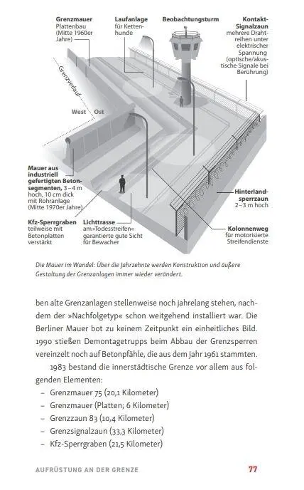Bild: 9783814802718 | Die Berliner Mauer | Grenze durch eine Stadt | Thomas Flemming | Buch