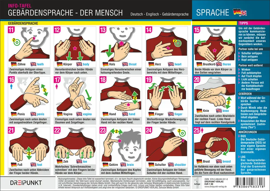 Bild: 9783864483318 | Gebärdensprache - Der Mensch, Info-Tafel | Michael Schulze | 2 S.