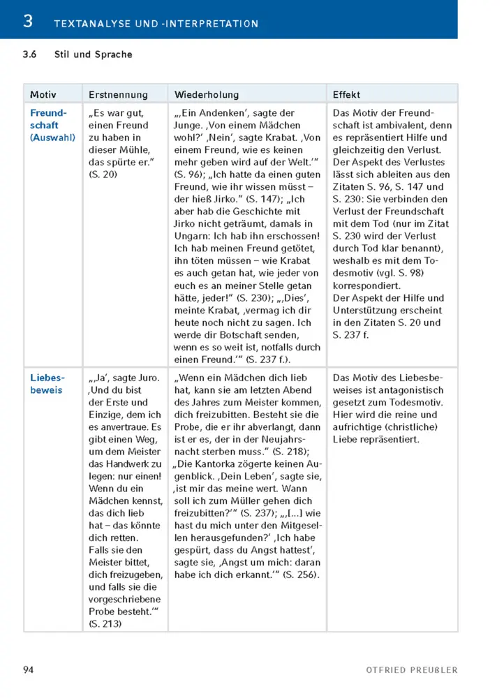 Bild: 9783129303818 | Krabat von Otfried Preußler - Textanalyse und Interpretation | Buch