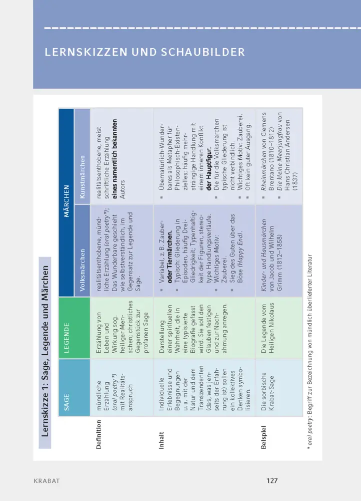 Bild: 9783129303818 | Krabat von Otfried Preußler - Textanalyse und Interpretation | Buch