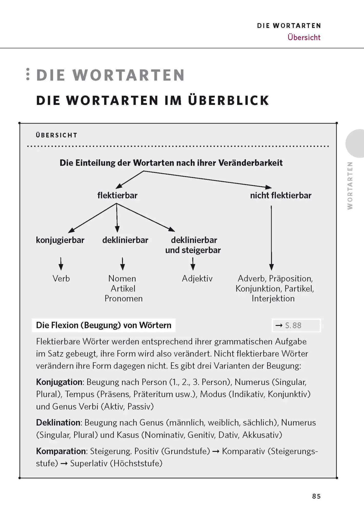 Bild: 9783125624818 | PONS Die deutsche Grammatik | Ines/Röhe, Klaus/Wróbel, Verena Balcik