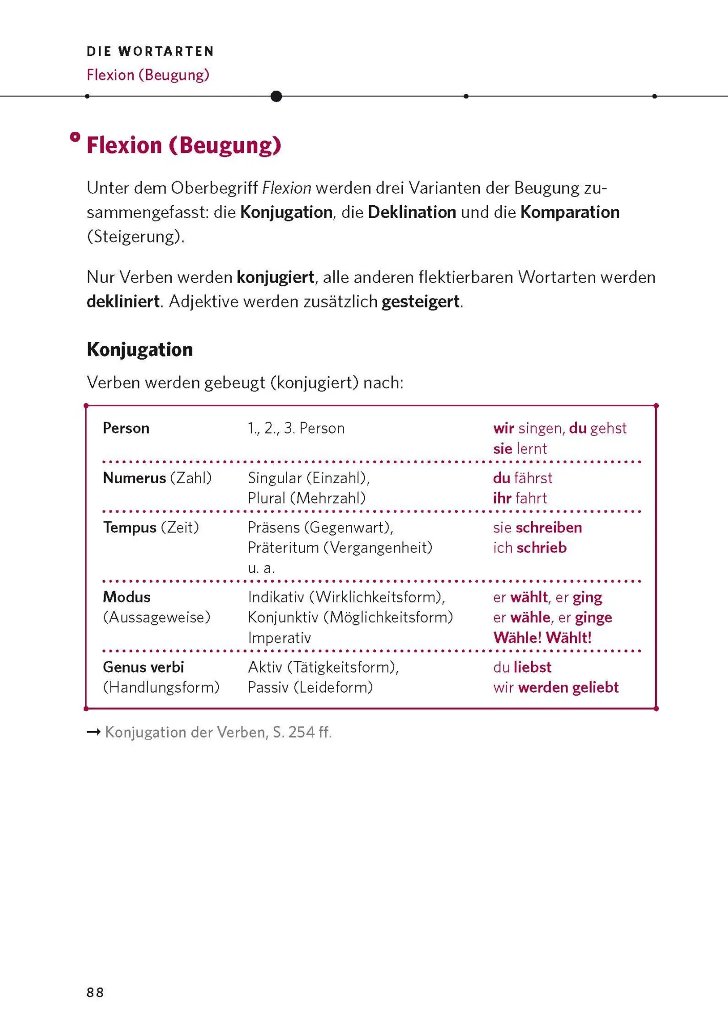 Bild: 9783125624818 | PONS Die deutsche Grammatik | Ines/Röhe, Klaus/Wróbel, Verena Balcik