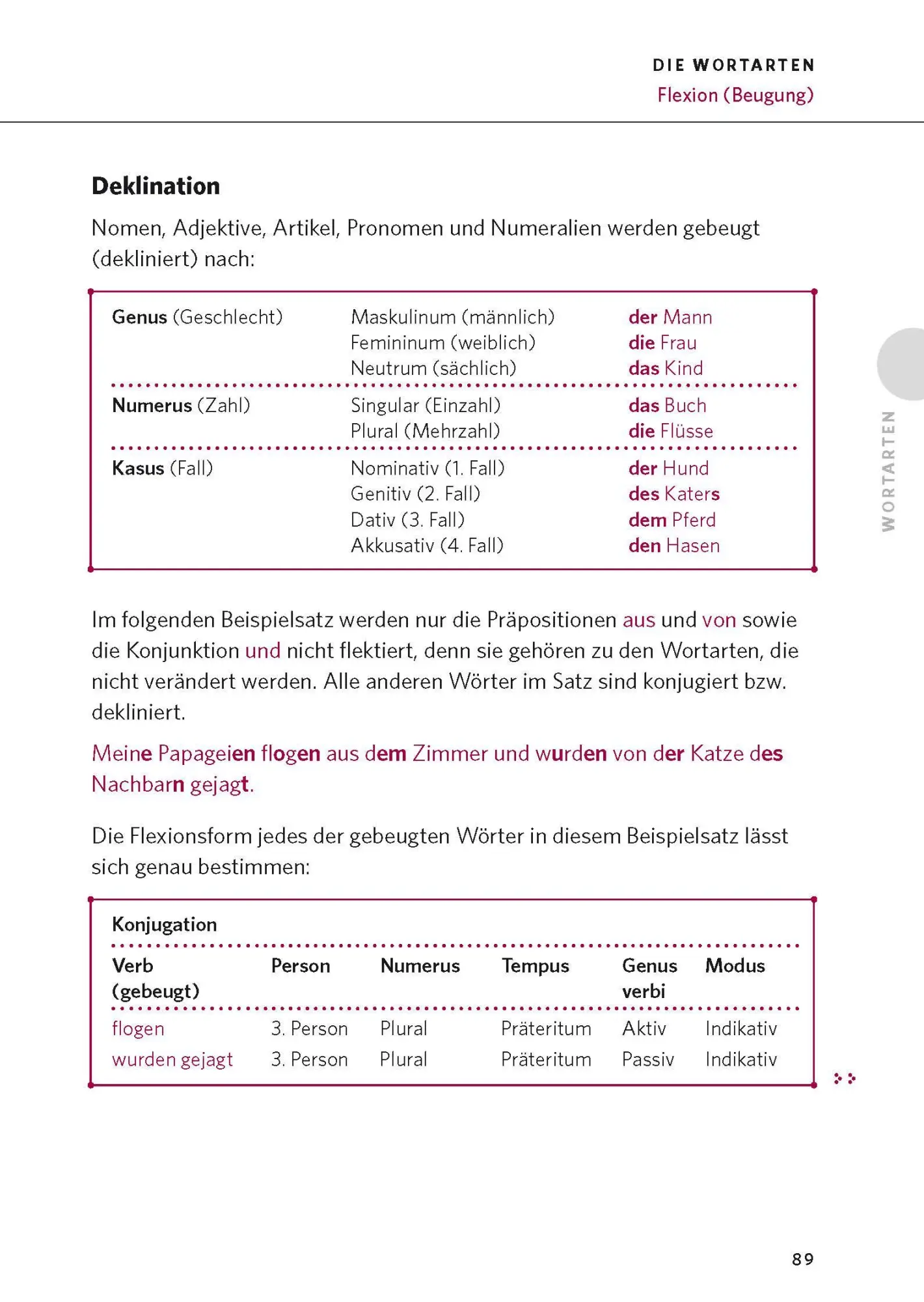 Bild: 9783125624818 | PONS Die deutsche Grammatik | Ines/Röhe, Klaus/Wróbel, Verena Balcik