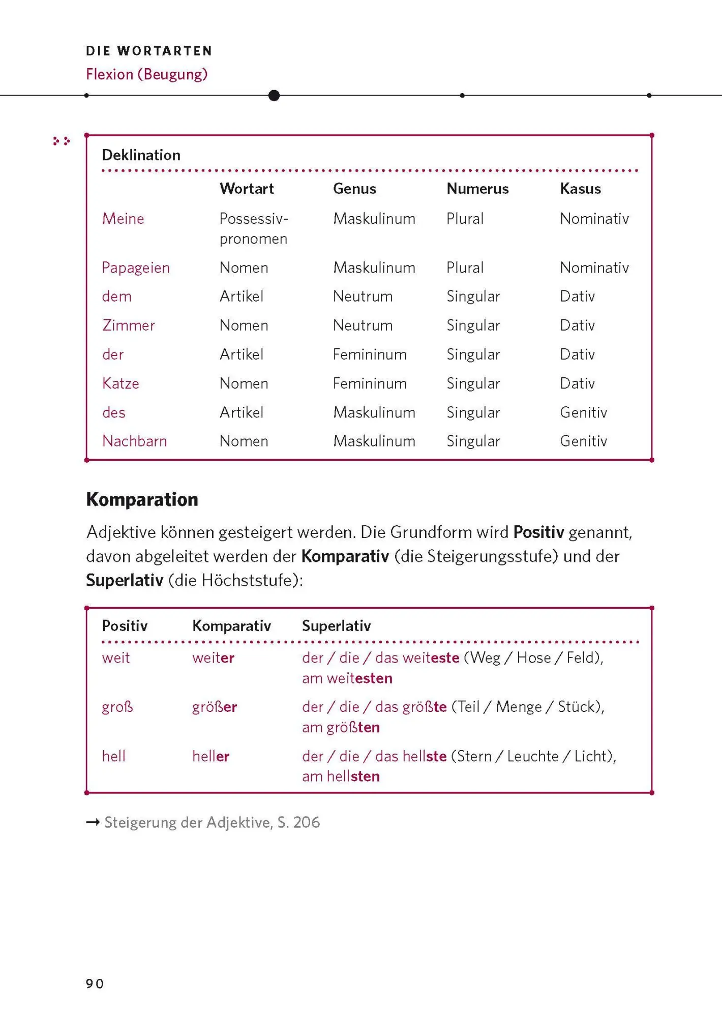 Bild: 9783125624818 | PONS Die deutsche Grammatik | Ines/Röhe, Klaus/Wróbel, Verena Balcik