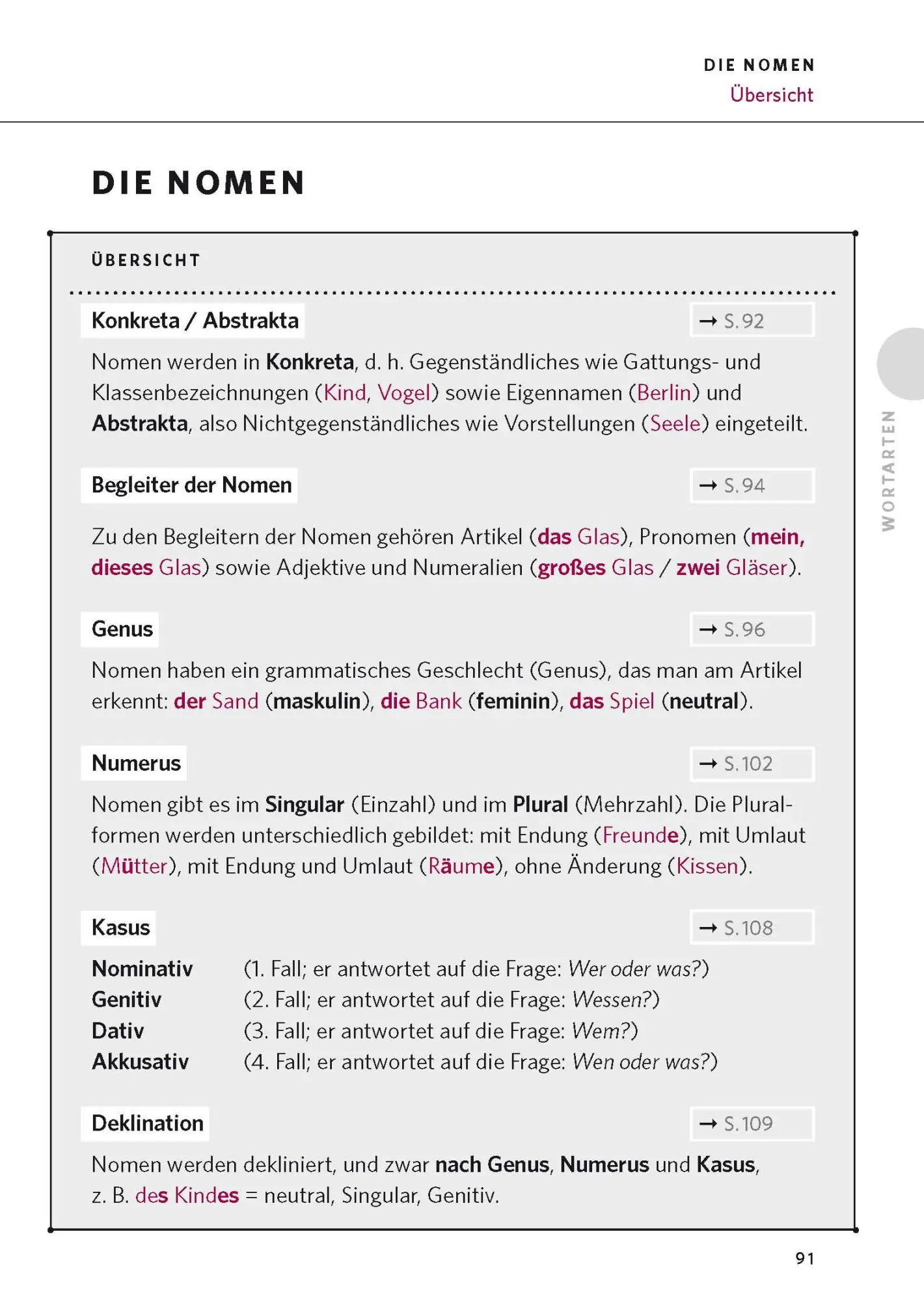 Bild: 9783125624818 | PONS Die deutsche Grammatik | Ines/Röhe, Klaus/Wróbel, Verena Balcik