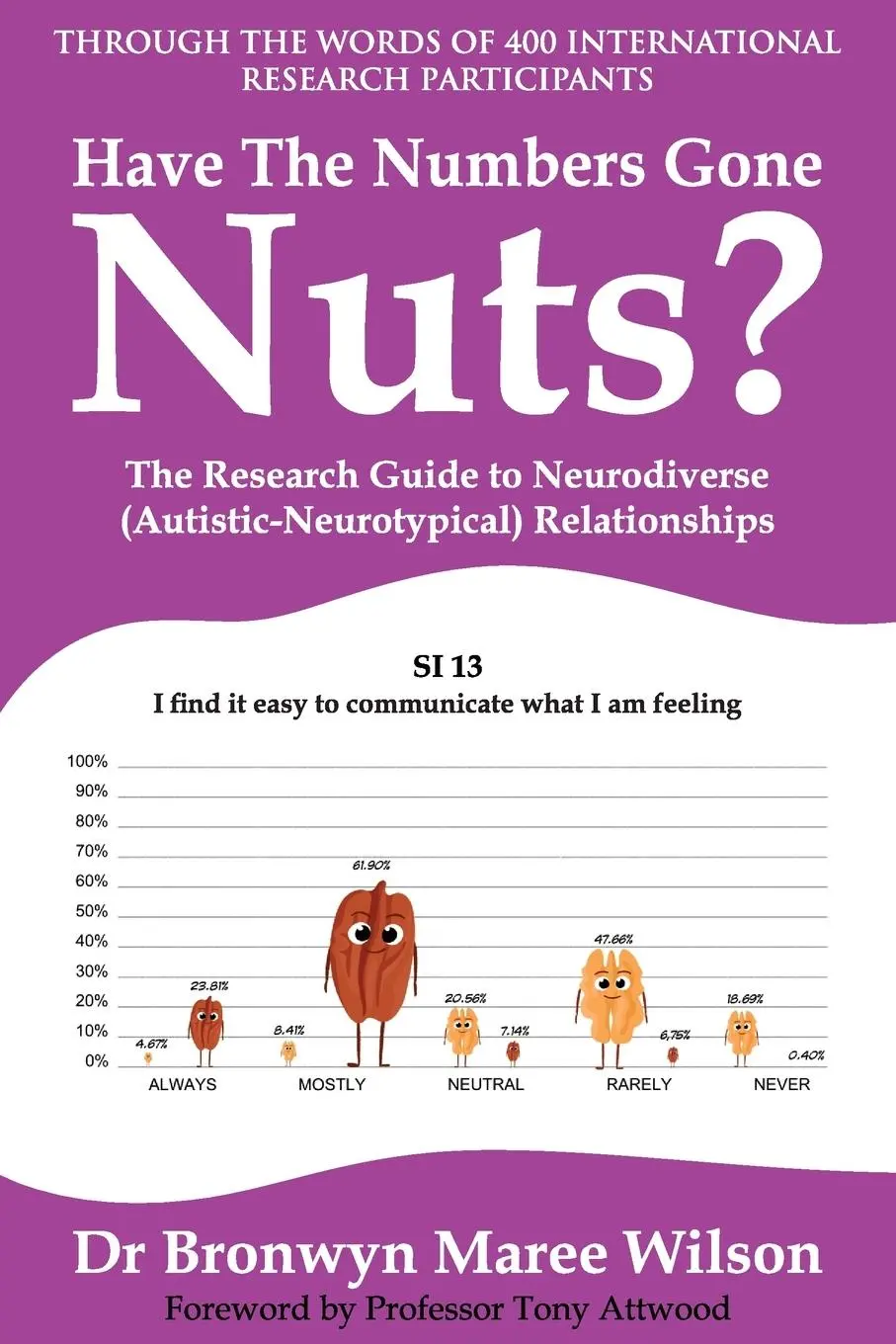 Cover: 9781923425118 | Have the Numbers Gone Nuts? | Bronwyn Maree Wilson | Taschenbuch