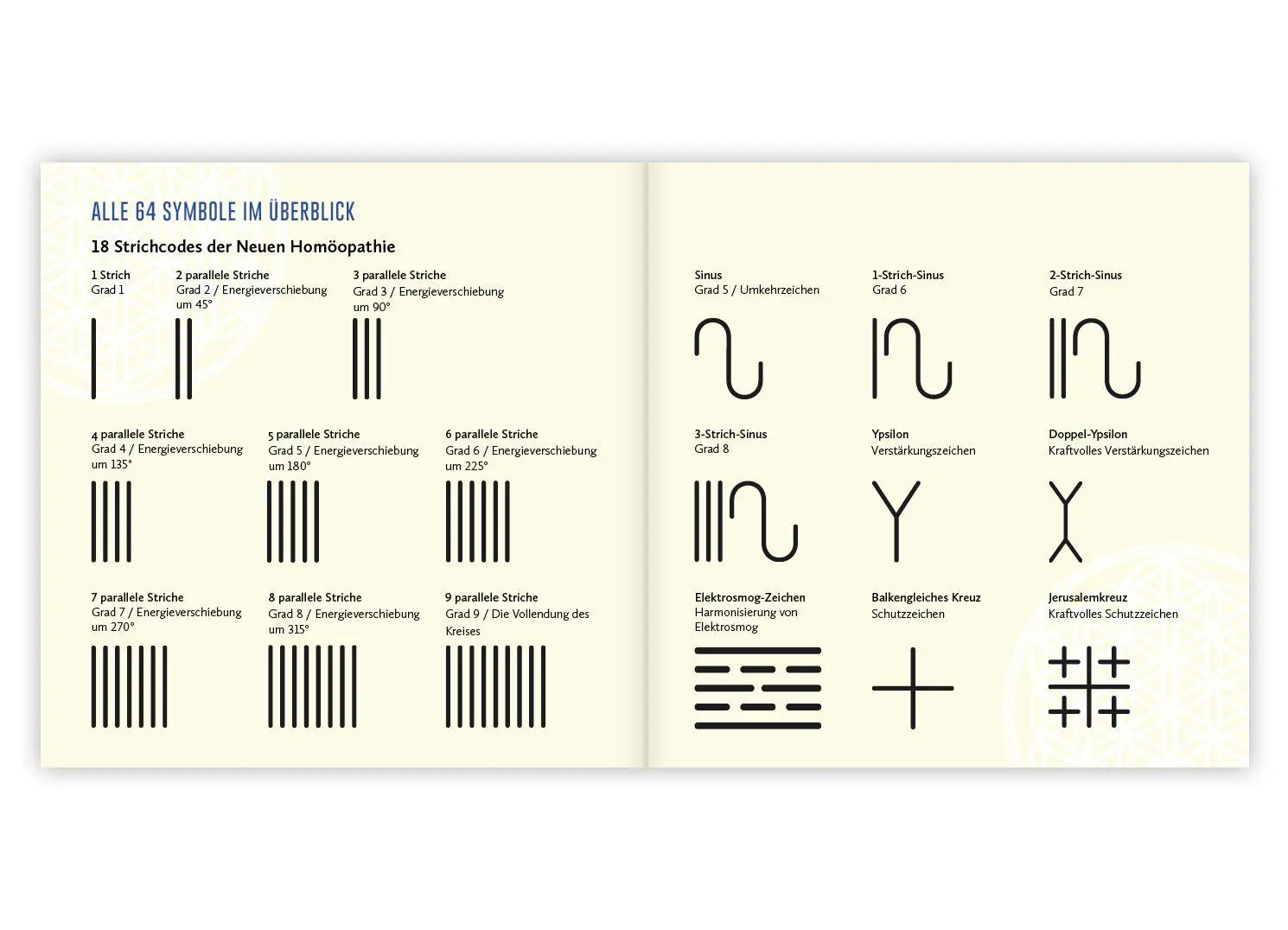 Bild: 9783863747718 | Heilen mit Symbolen. Hörbuch | Petra Neumayer (u. a.) | Taschenbuch