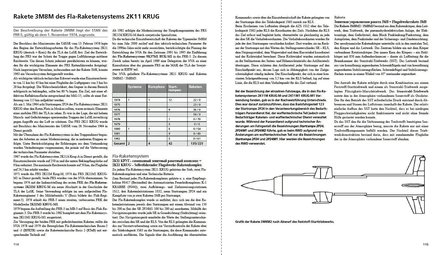 Bild: 9783613048218 | Die Raketen der NVA | Boden-Luft-Systeme | Jörg Siegert | Buch | 2026